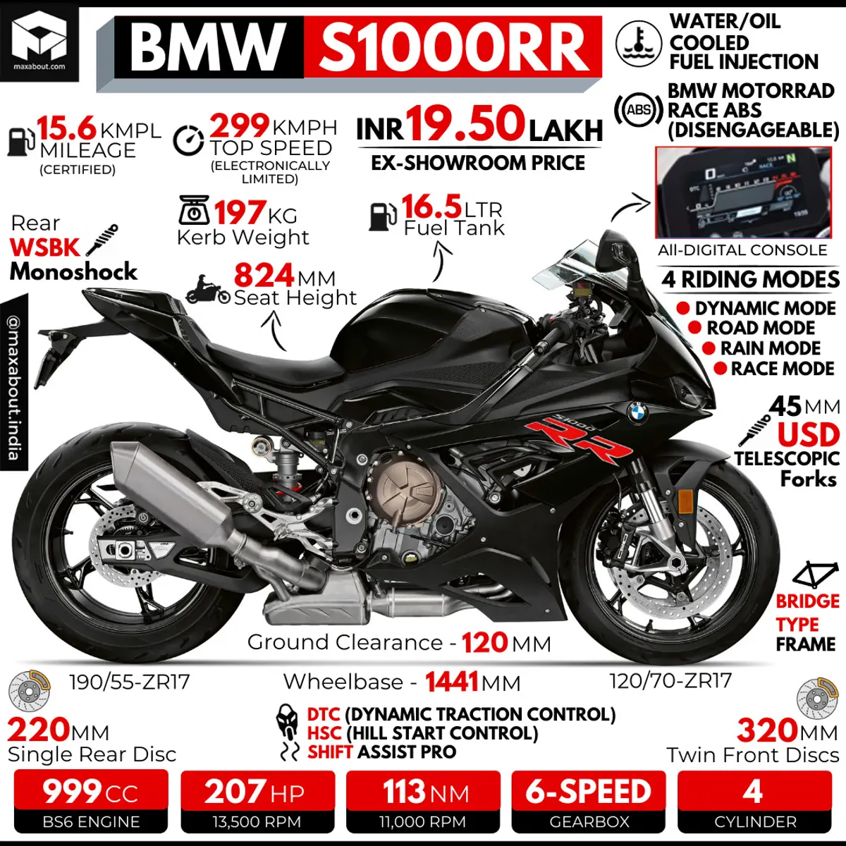 2021 BMW S1000RR: All You Need to Know