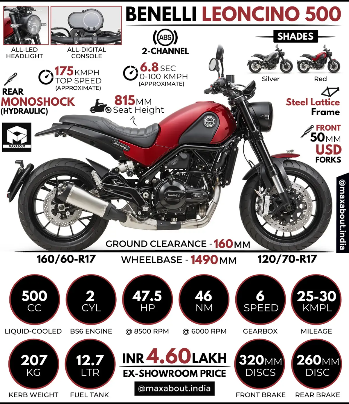 2021 Benelli Leoncino 500: All You Need to Know
