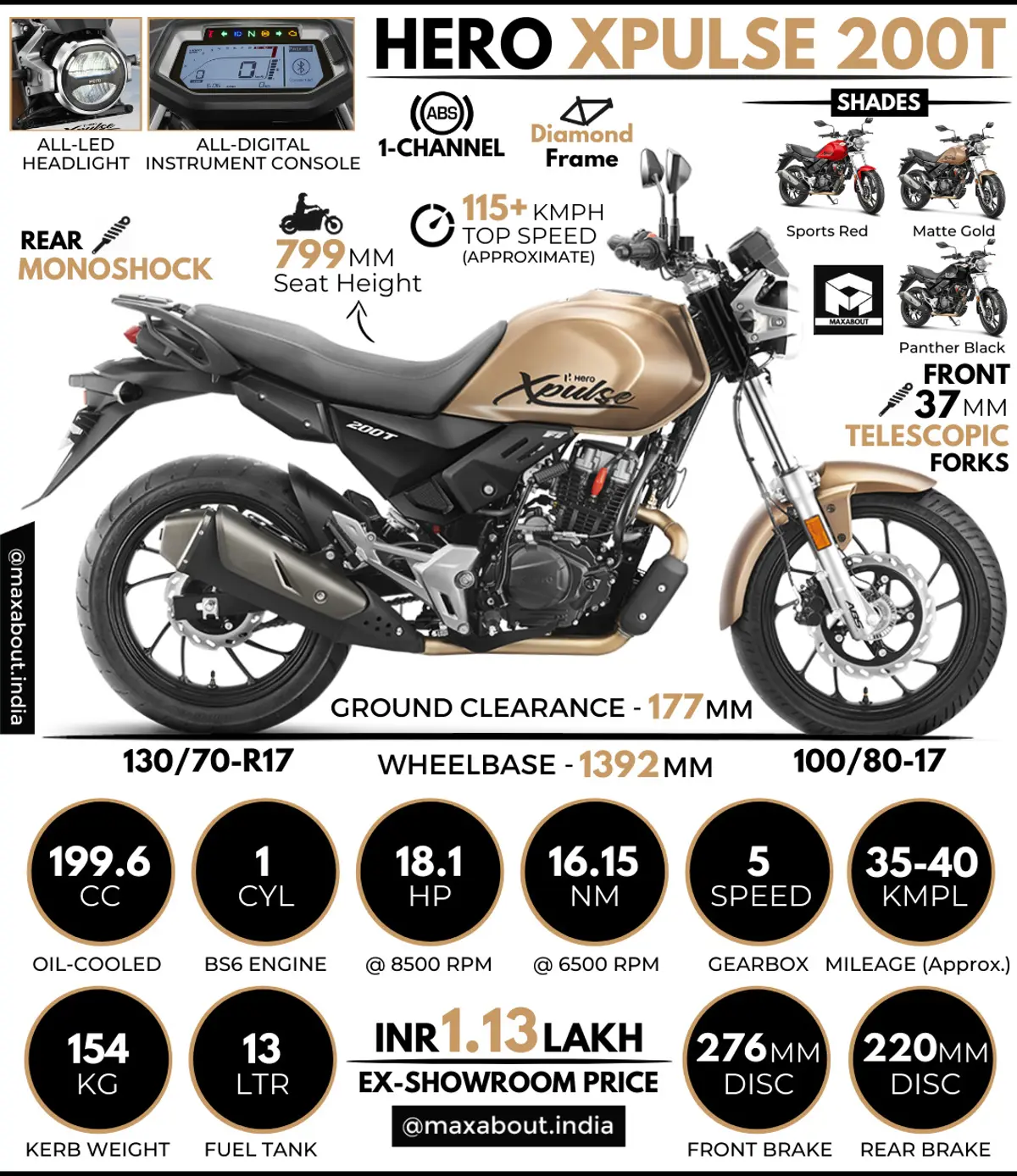 2021 Hero XPulse 200T: All You Need to Know