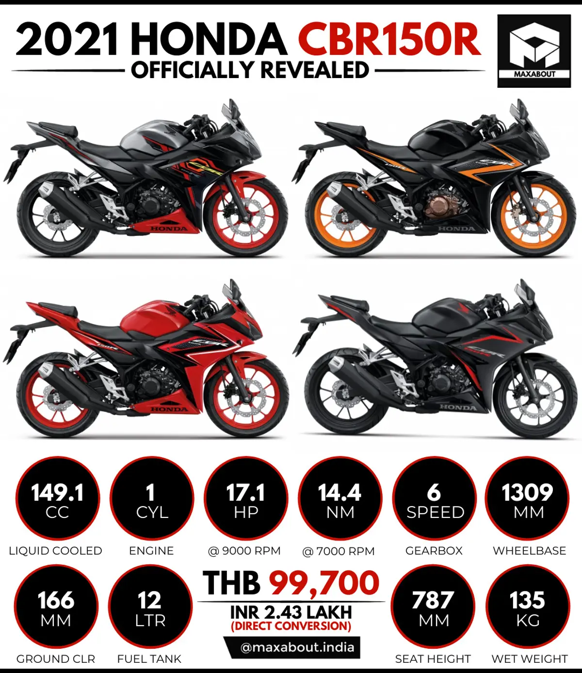 2021 Honda CBR150R Infographic; India Launch Uncertain