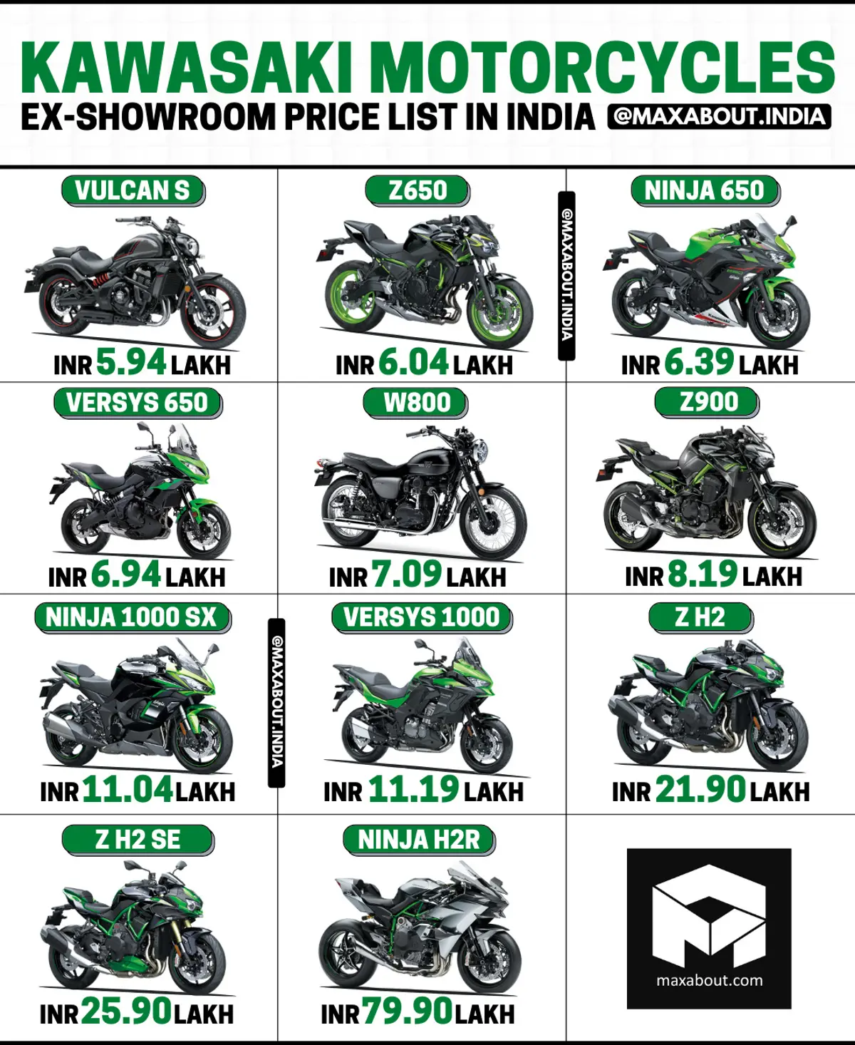 Kawasaki Motorcycles Ex-Showroom Price List in India