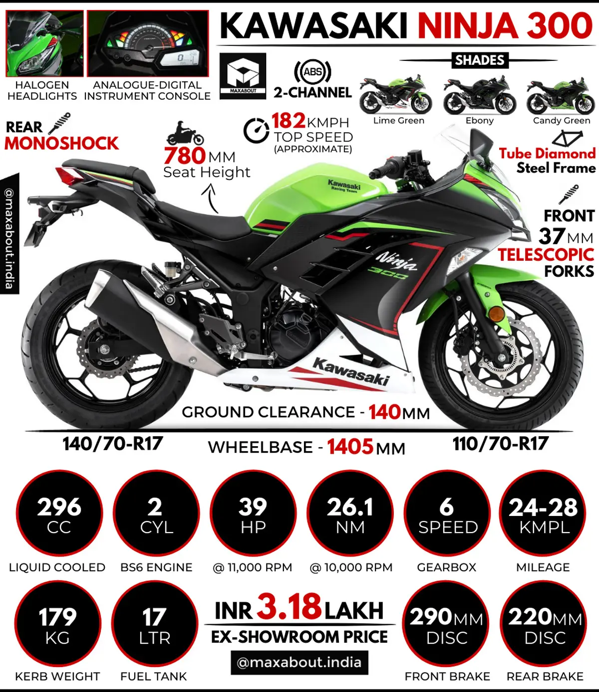 2021 Kawasaki Ninja 300: All You Need to Know