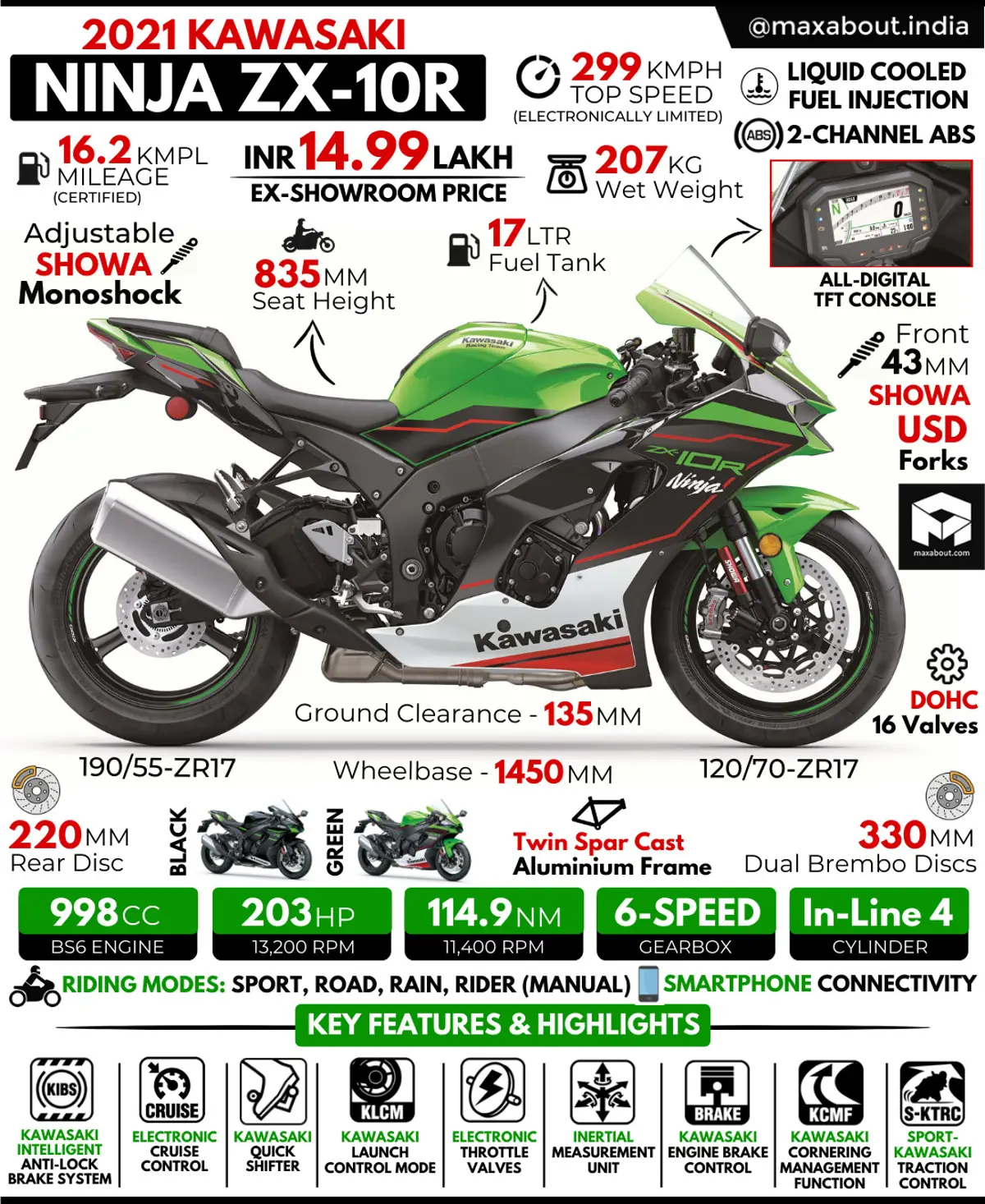 2021 Kawasaki Ninja ZX-10R: All You Need to Know