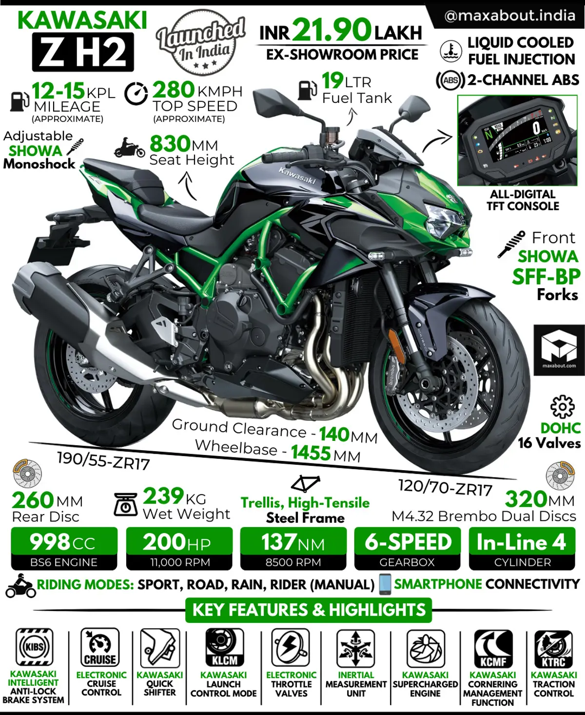 Kawasaki Z H2: All You Need to Know