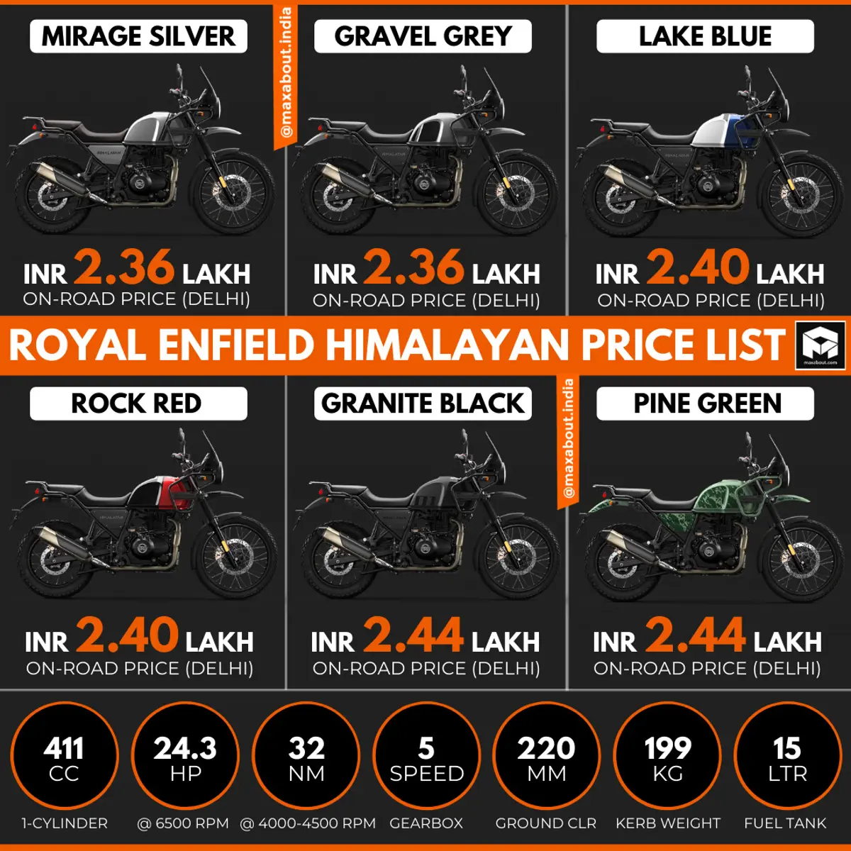 2021 Royal Enfield Himalayan Colour-Wise On-road Price List