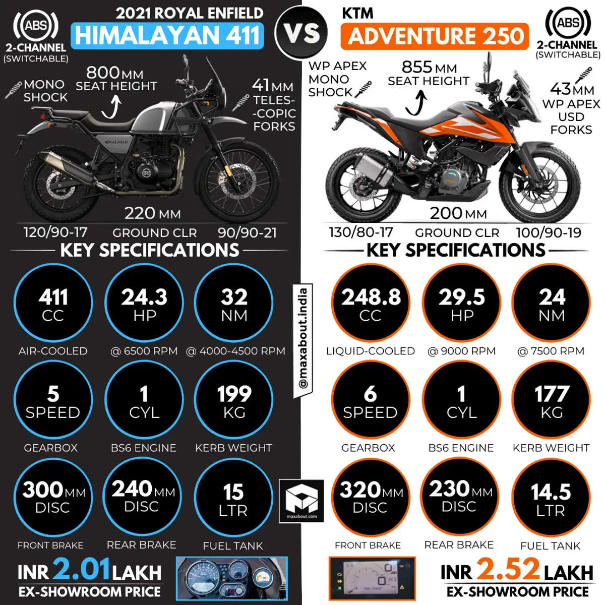 2021 Royal Enfield Himalayan 411 vs KTM Adventure 250