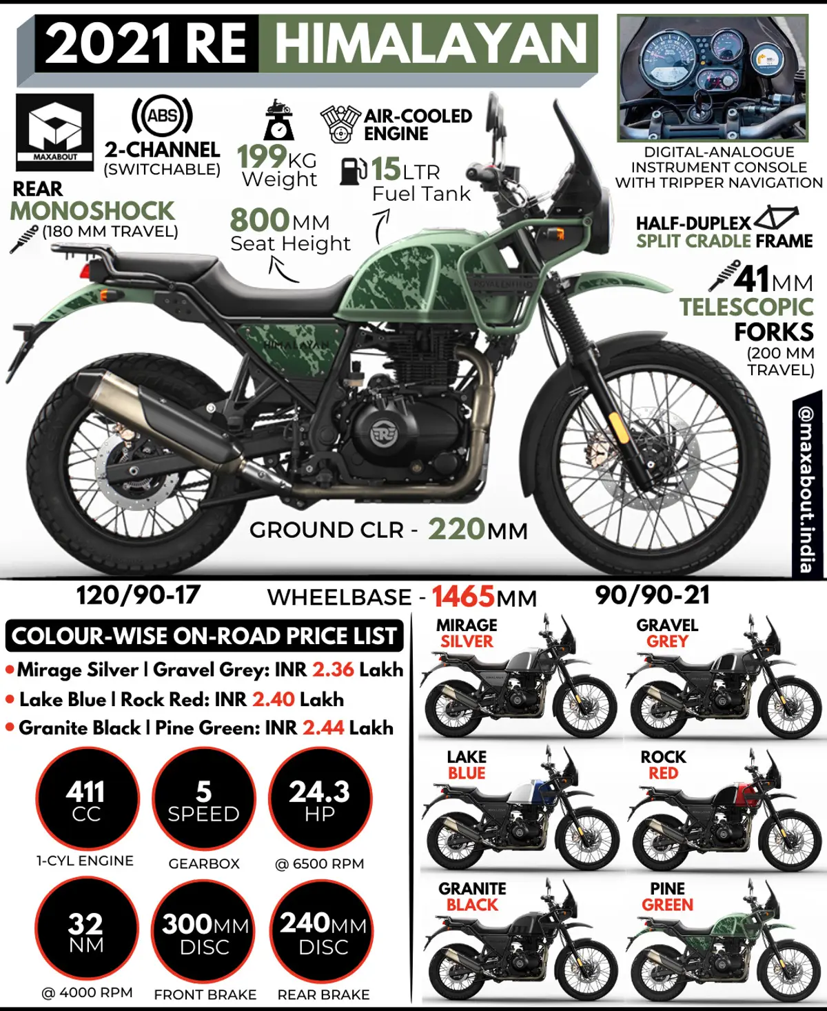 2021 Royal Enfield Himalayan: All You Need to Know