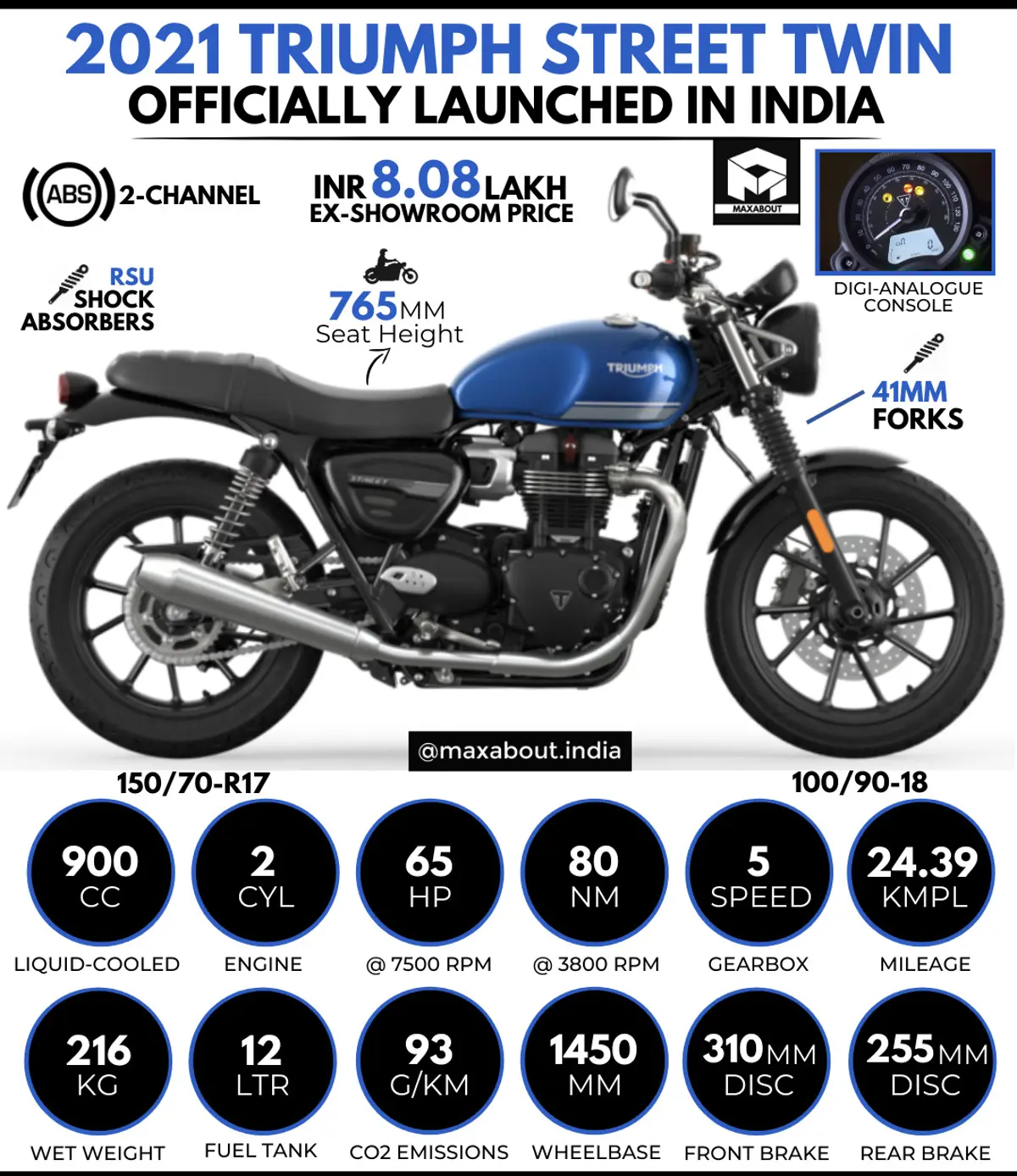 2021 Triumph Street Twin Launched in India