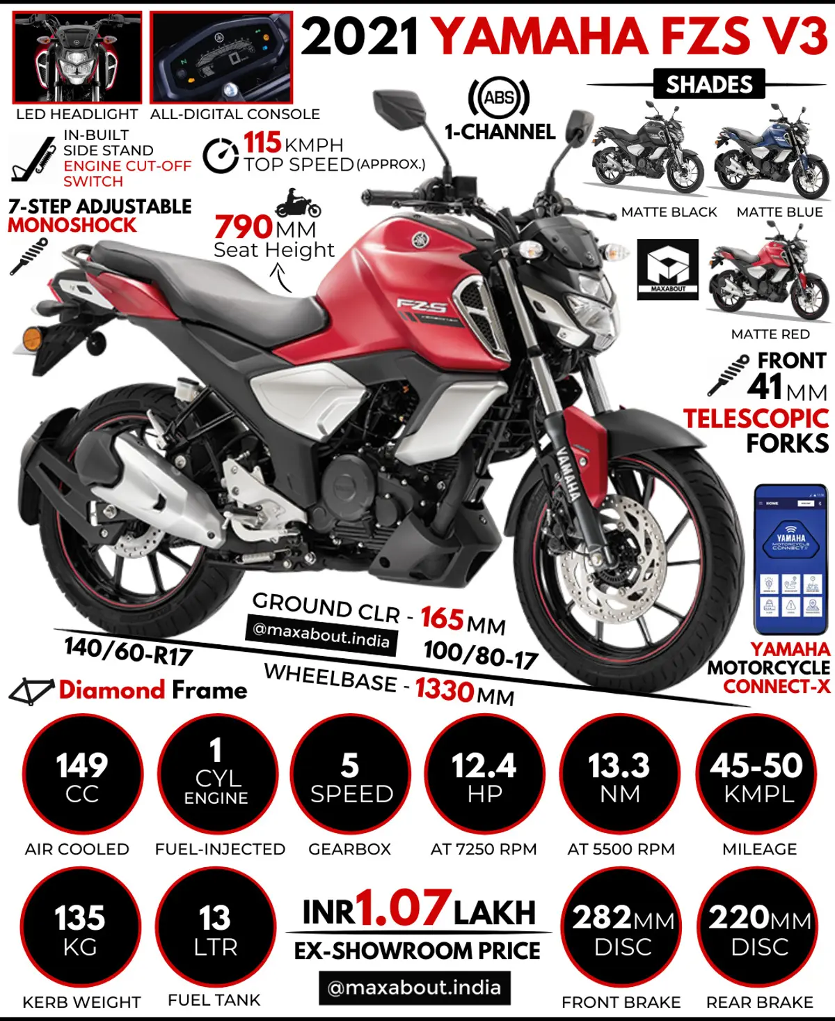 2021 Yamaha FZS V3: All You Need to Know