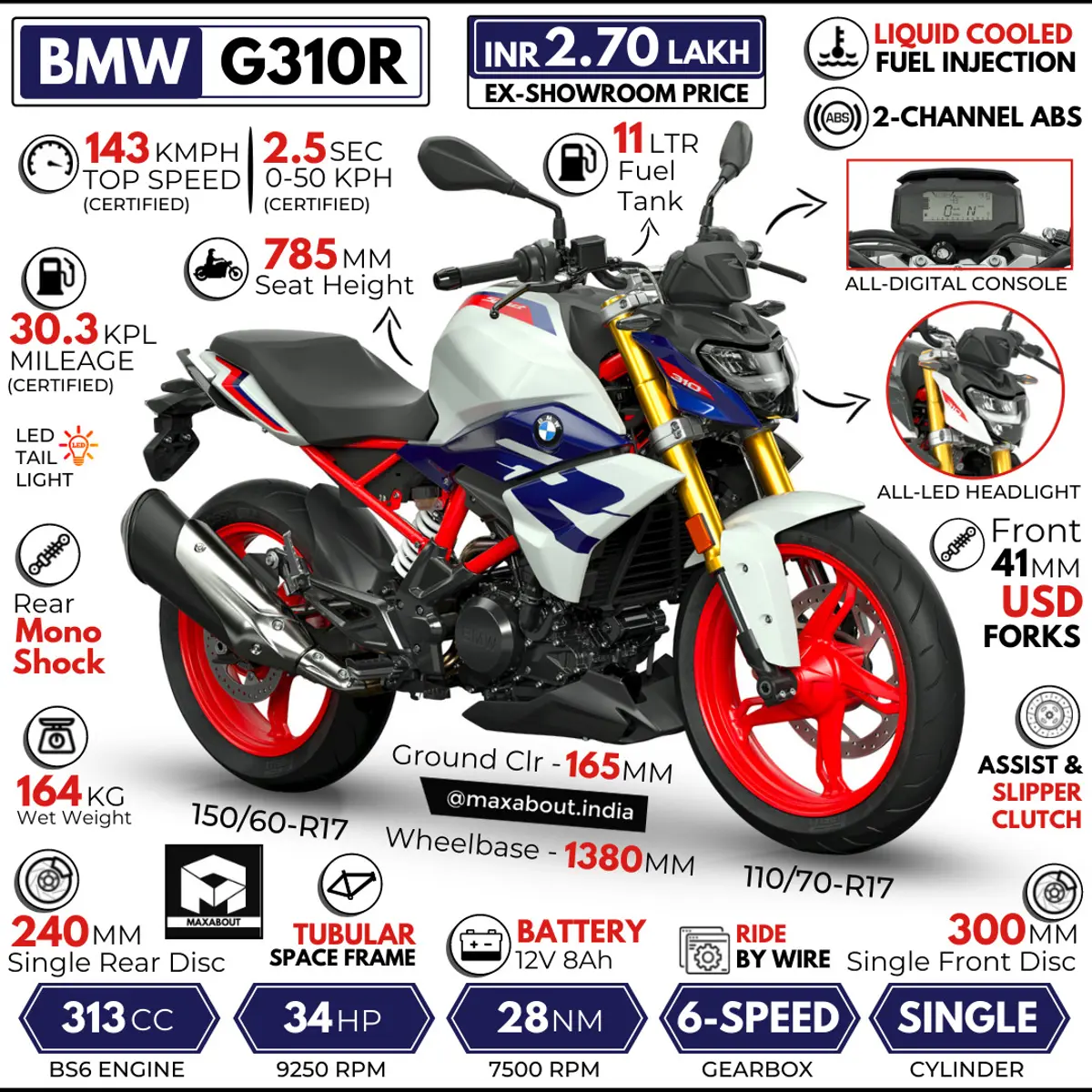 2022 BMW G310R: All You Need to Know