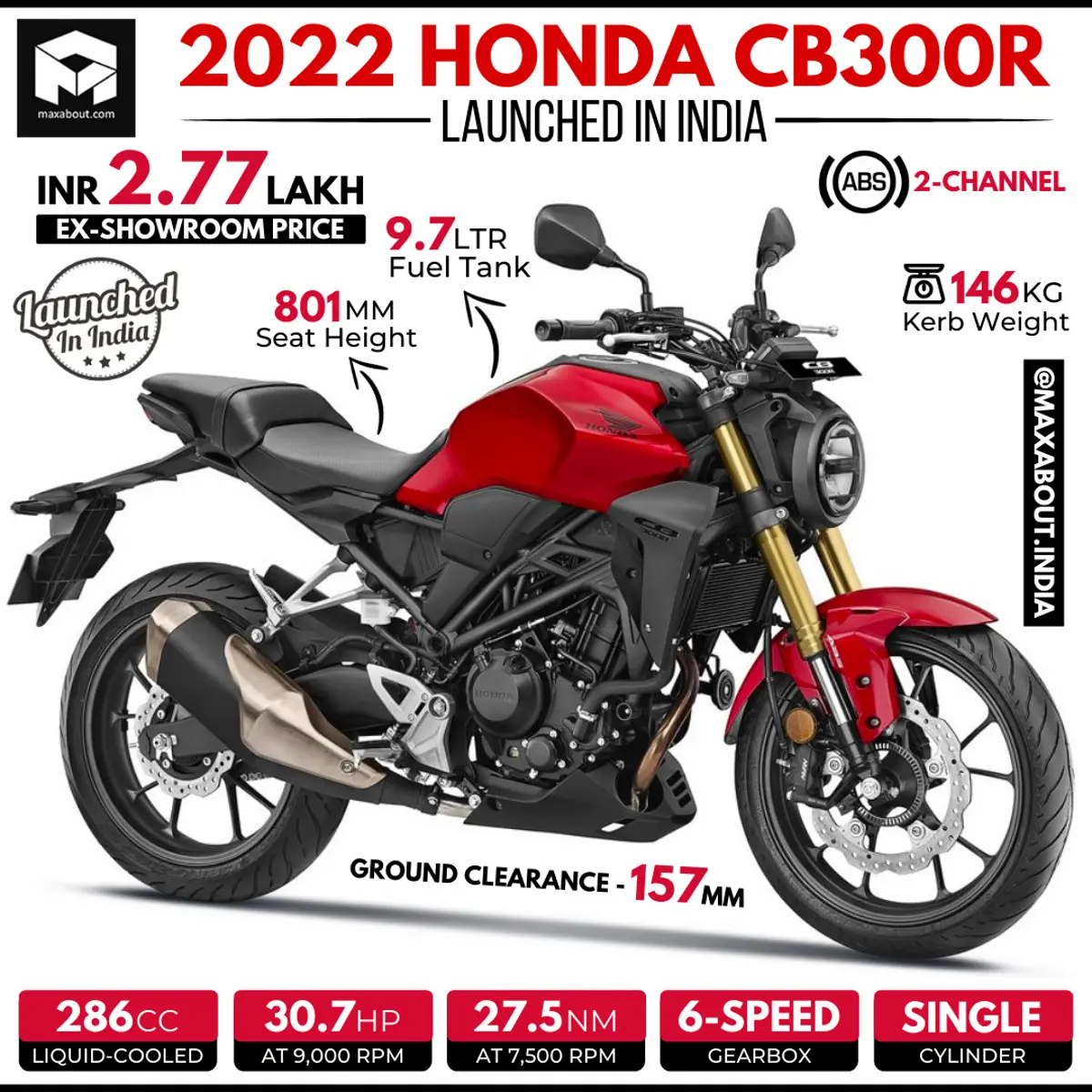 2022 Honda CB300R - Quick Infographic