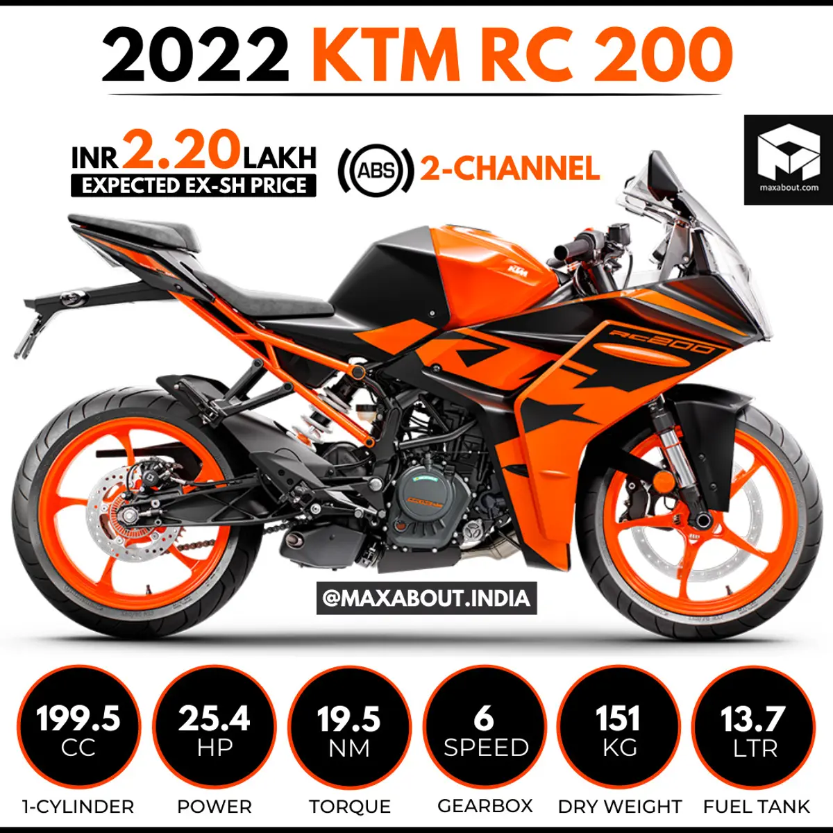 2022 KTM RC 200 Unleashed!