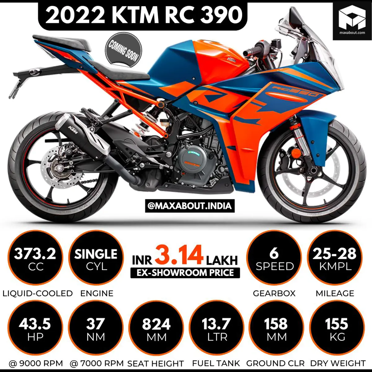 2022 KTM RC 390 Price Leaked Ahead of Launch in India