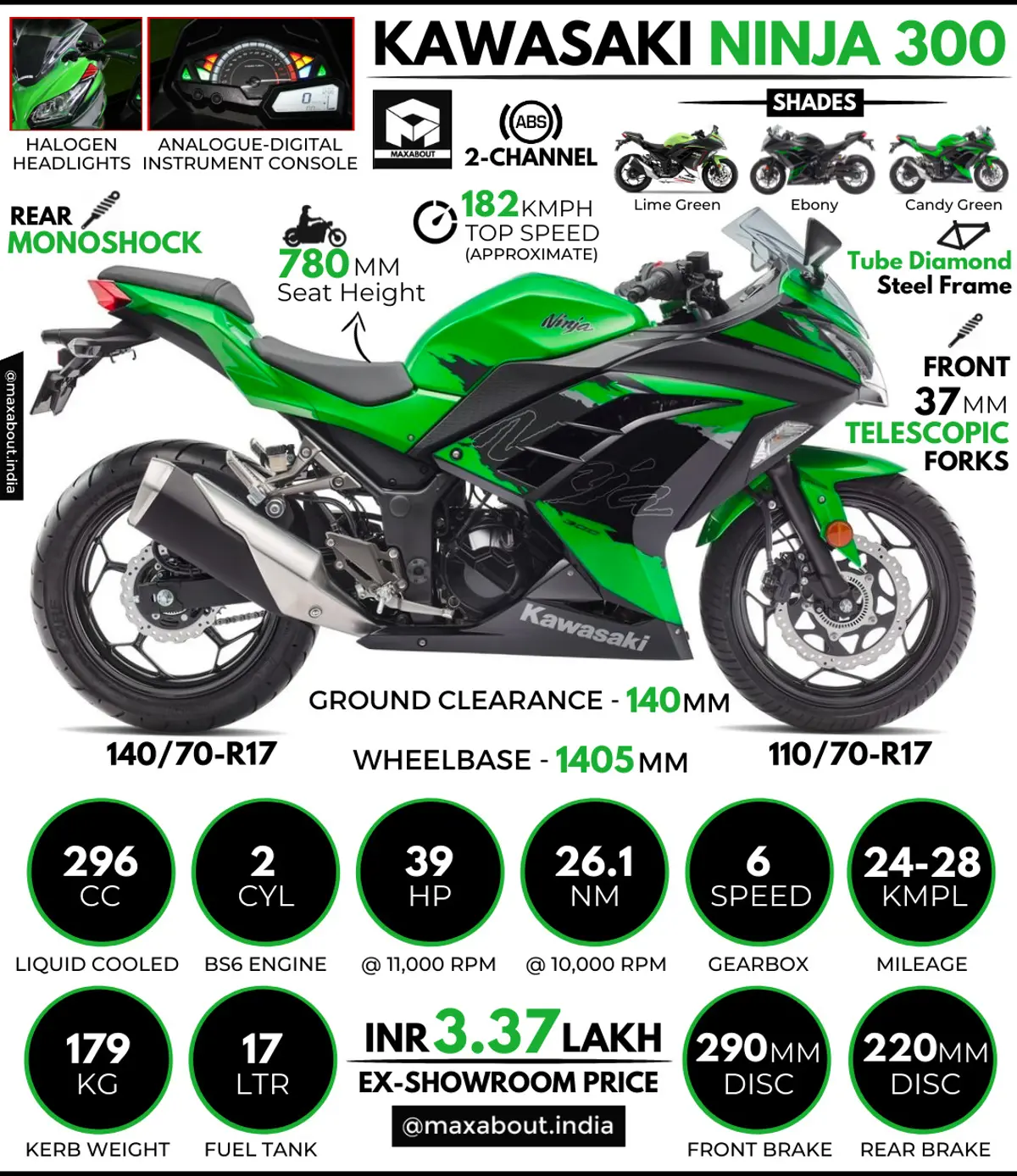 2022 Kawasaki Ninja 300 - All You Need to Know