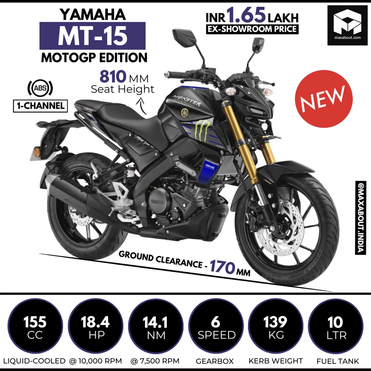 New Yamaha MT-15 V2 MotoGP Launched in India