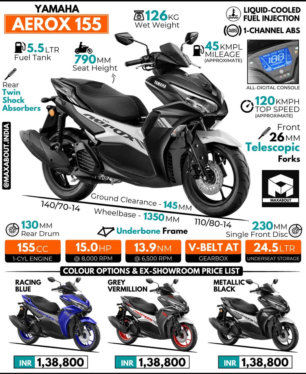 Yamaha Aerox 155 Premium Scooter - All You Need to Know