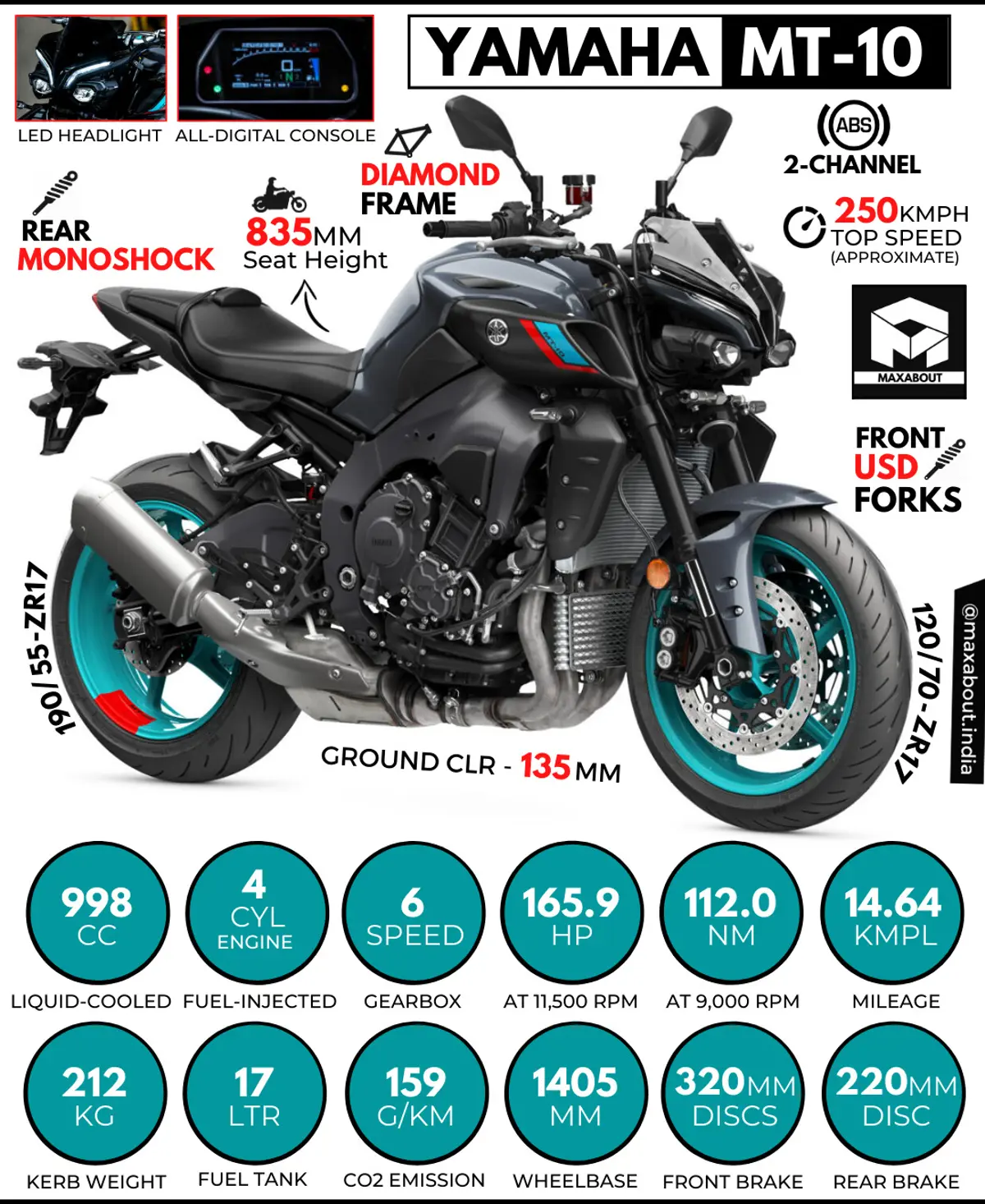 2022 Yamaha MT-10 Revealed; Price Not Announced Yet.