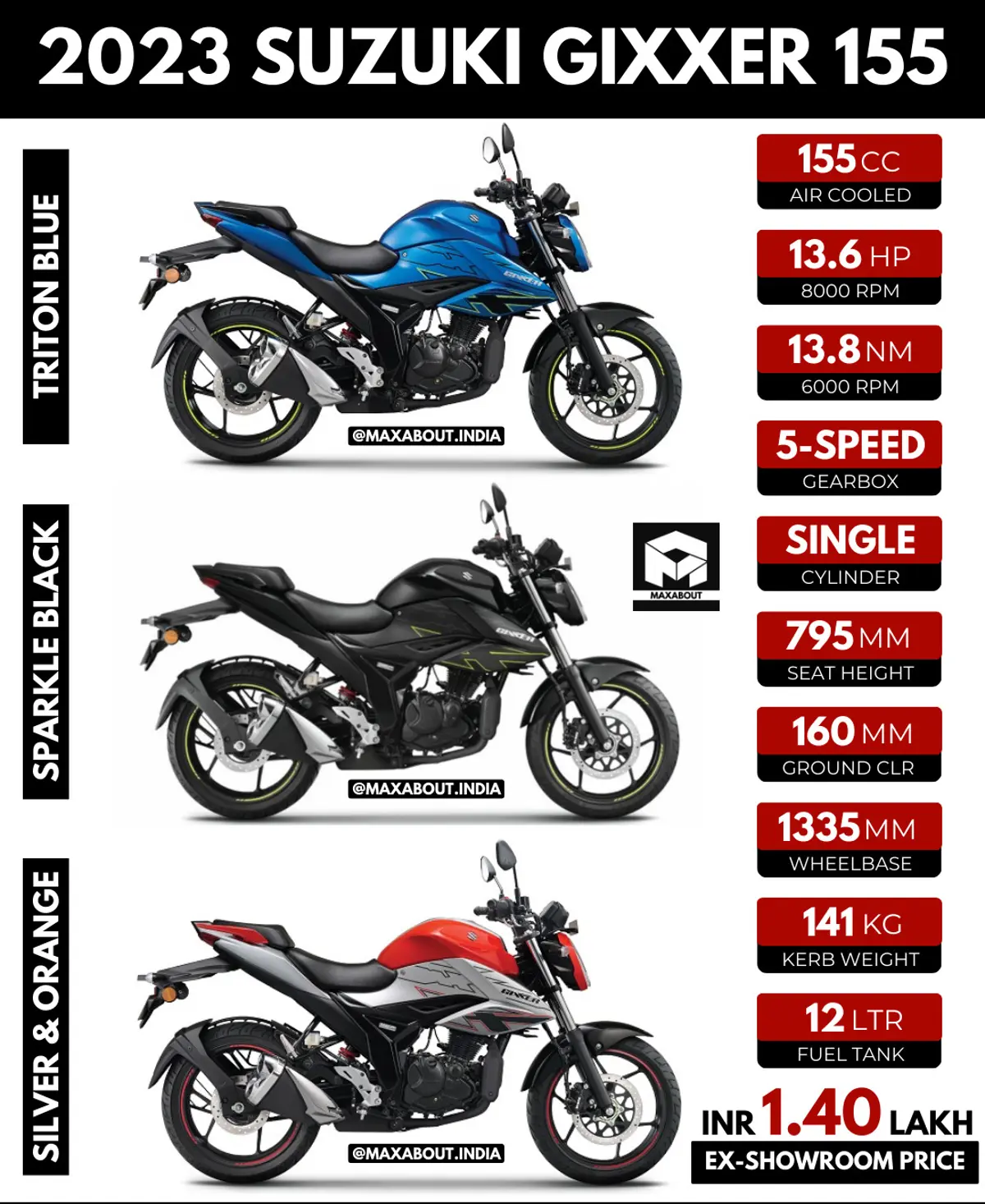 2023 Suzuki Gixxer 155 Key Specs, Colours and Price