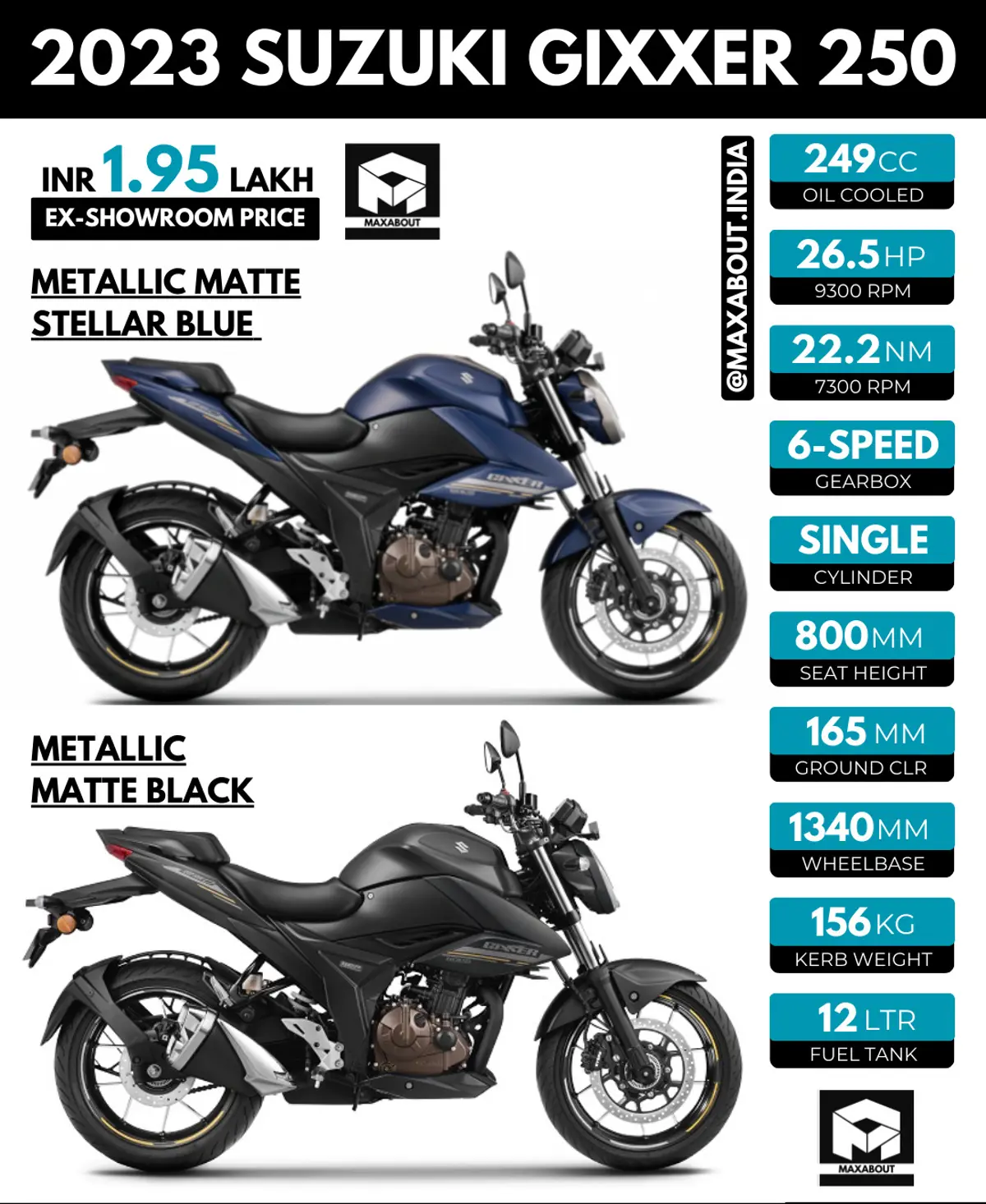2023 Suzuki Gixxer 250 Key Specs, Colours and Price