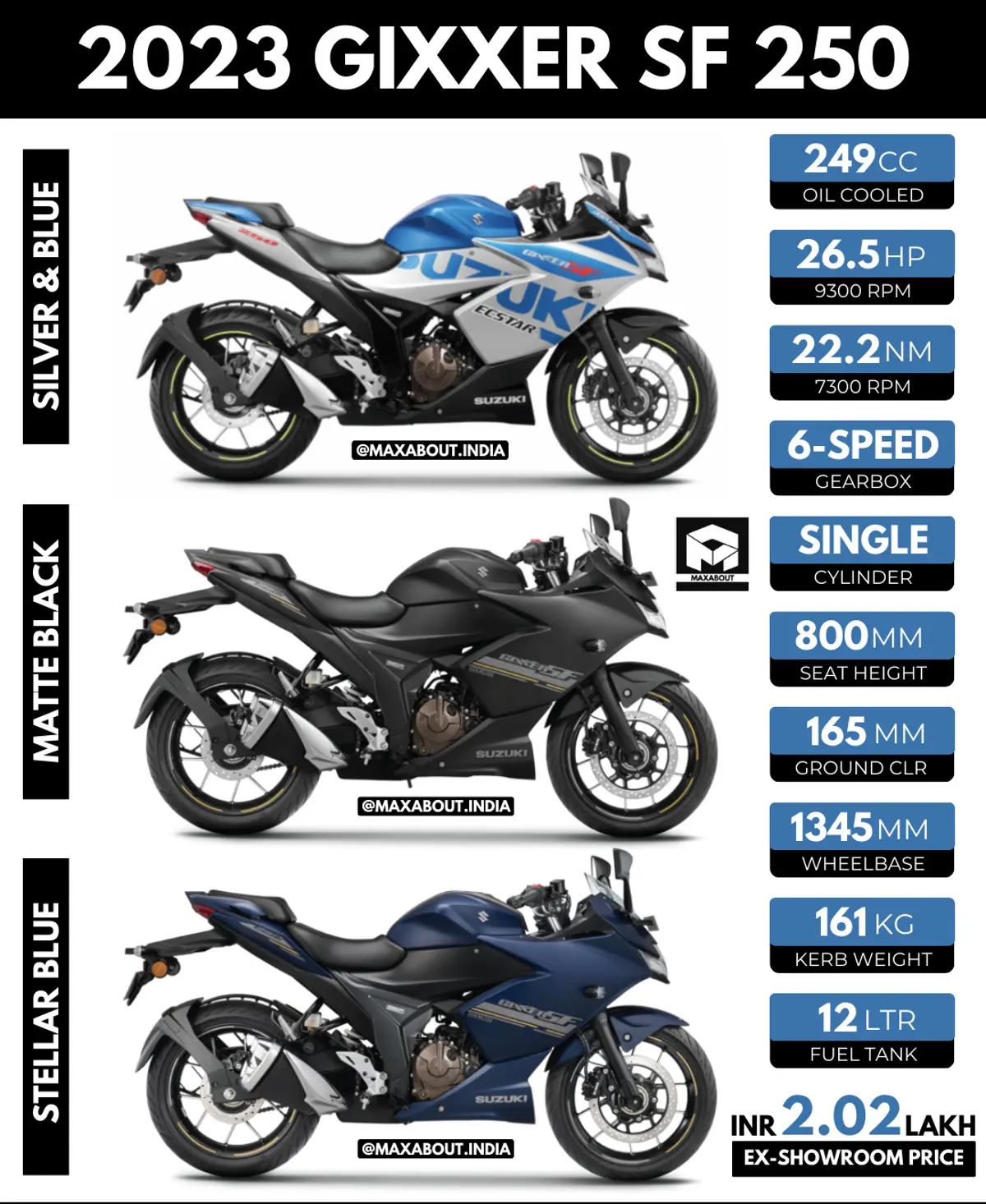 2023 Suzuki Gixxer SF 250 Key Specs, Colours and Price