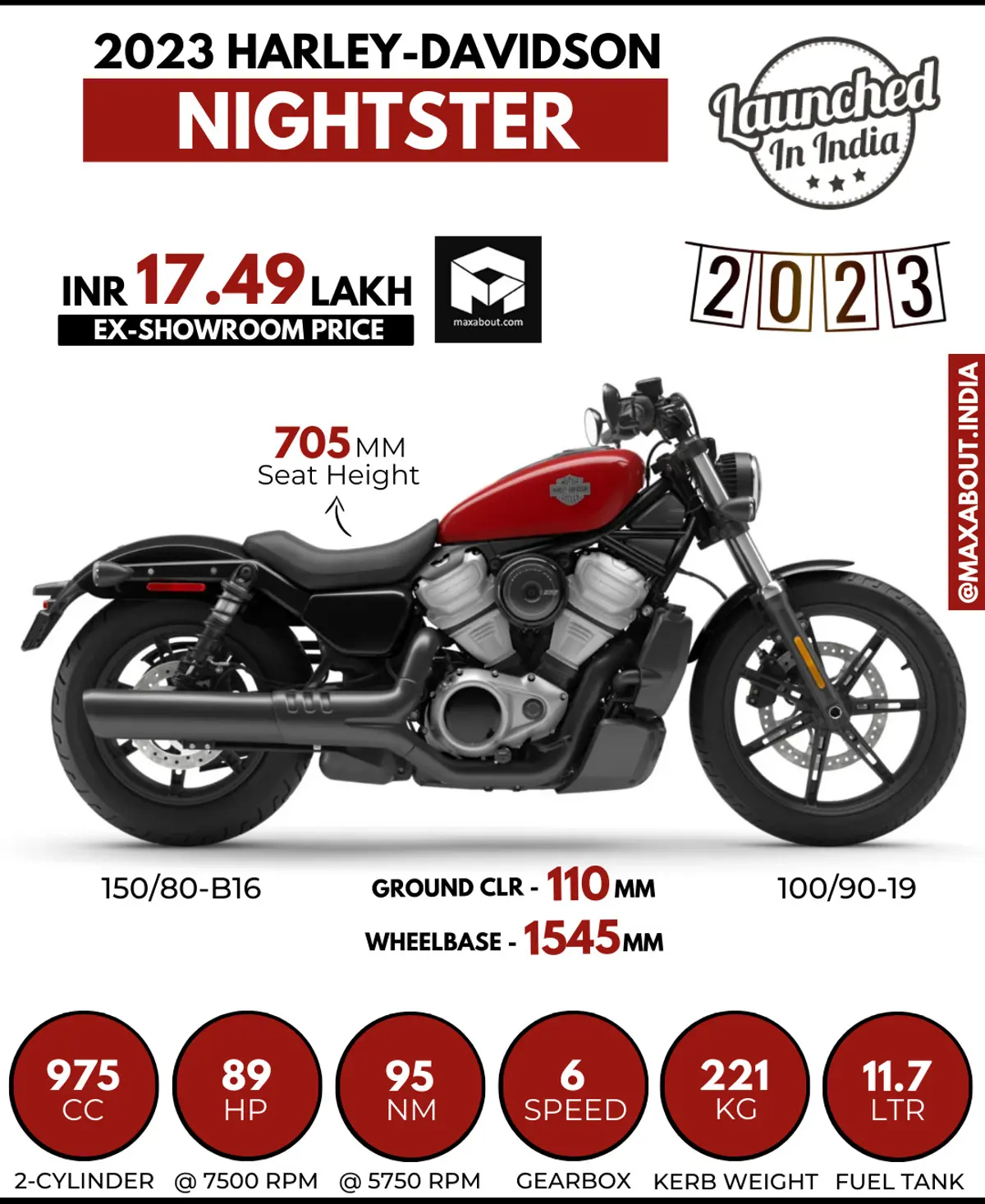 2023 Harley-Davidson Nightster Launched in India