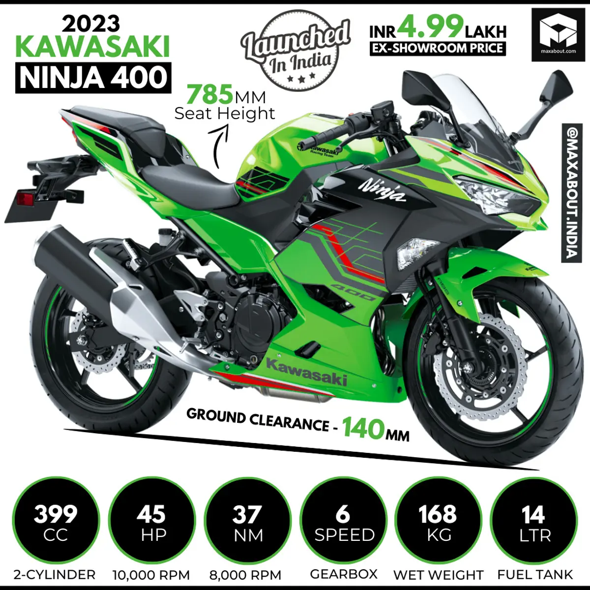 2023 Kawasaki Ninja 400 Key Specs and Ex-Showroom Price