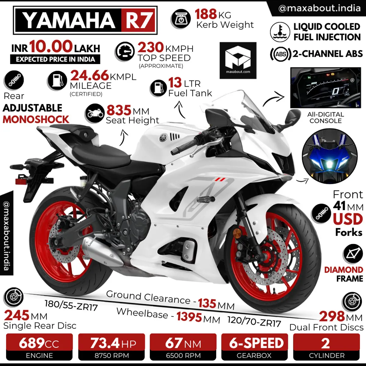 Yamaha R7 Gets New Intensity White Colour