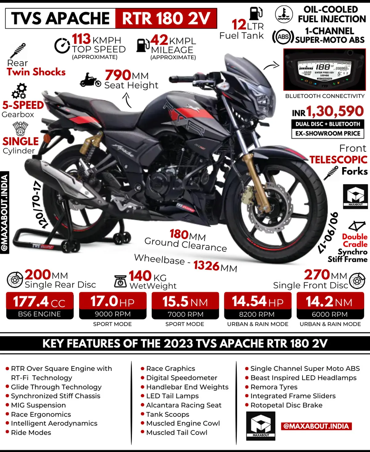 2023 TVS Apache RTR 180 2V - All You Need To Know
