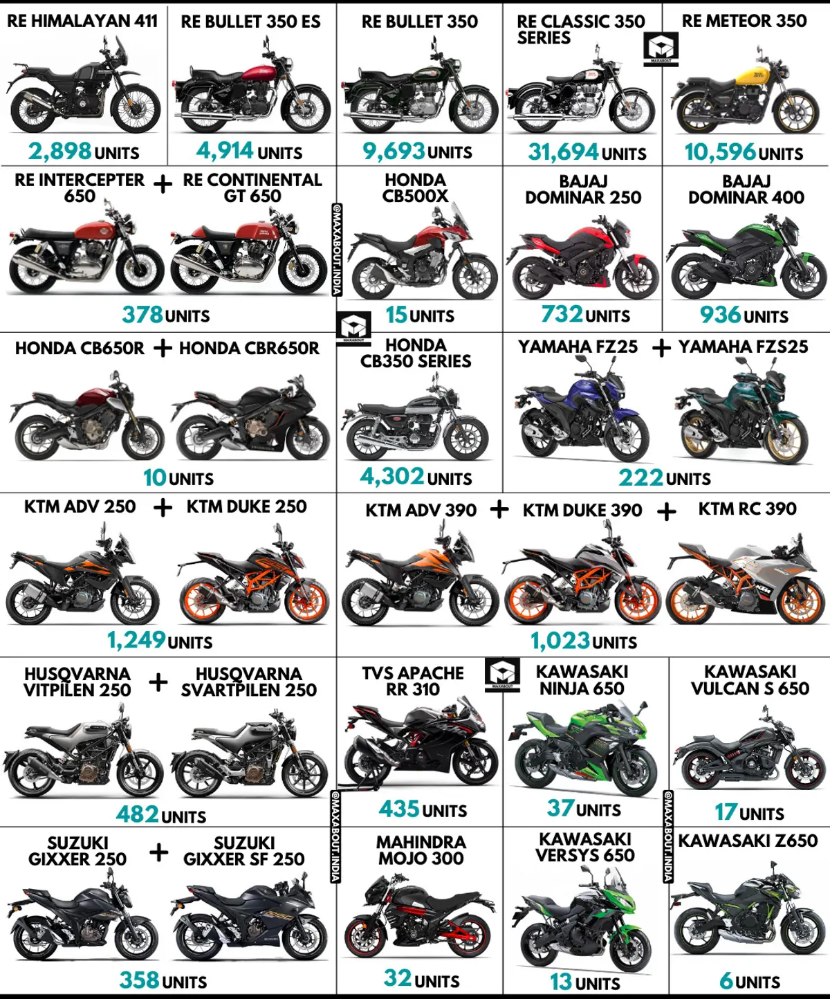 250cc-650cc Bikes Sales Report (March 2021)
