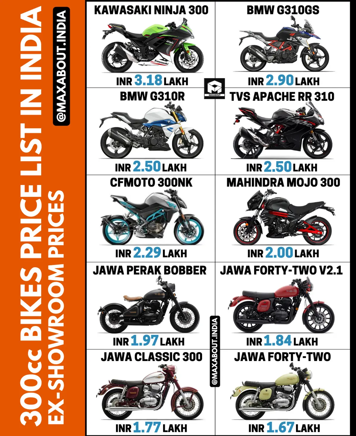 Latest 300cc Bikes Price List in India (April 2021)