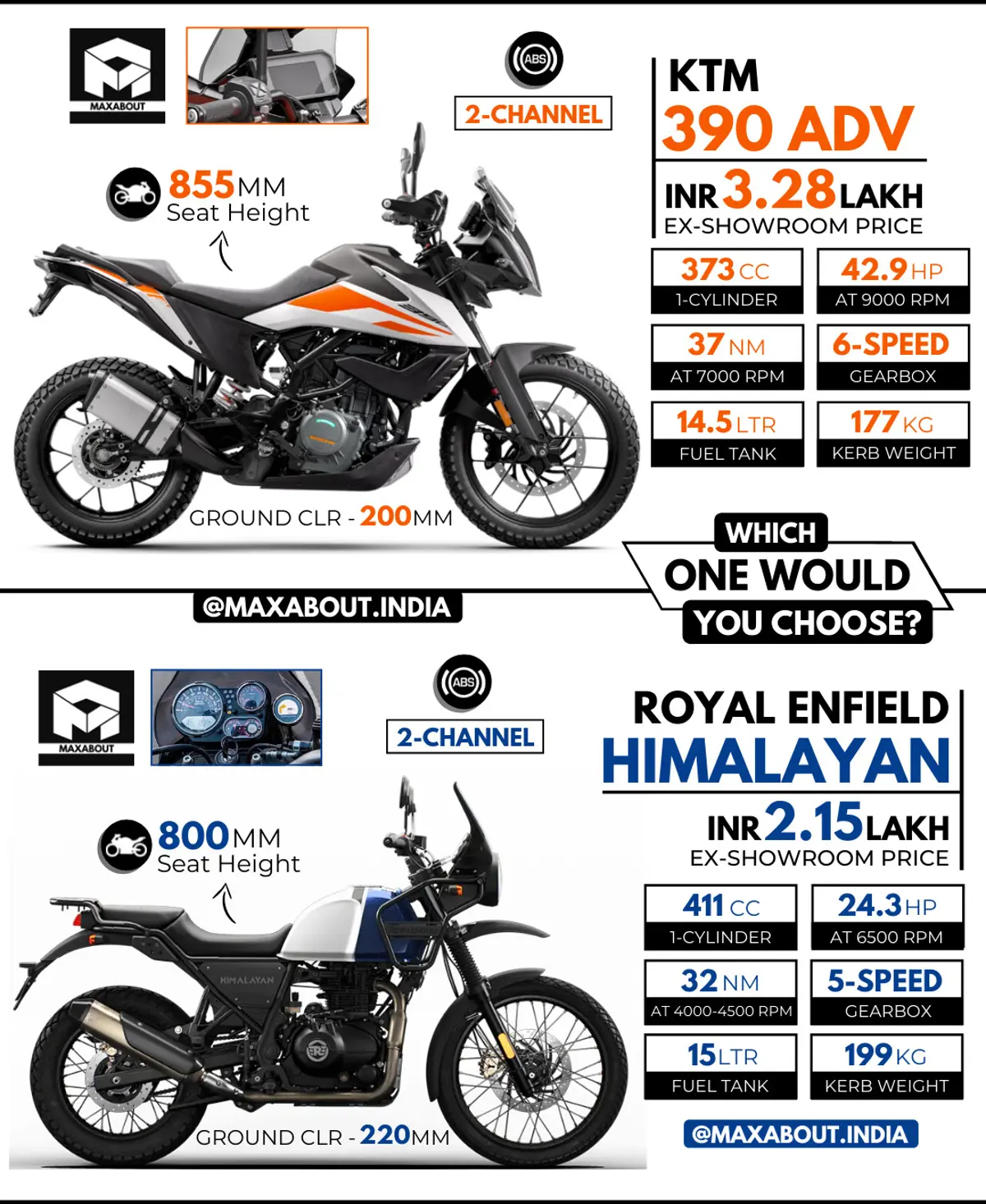 Comparison: KTM 390 Adventure vs Royal Enfield Himalayan 411