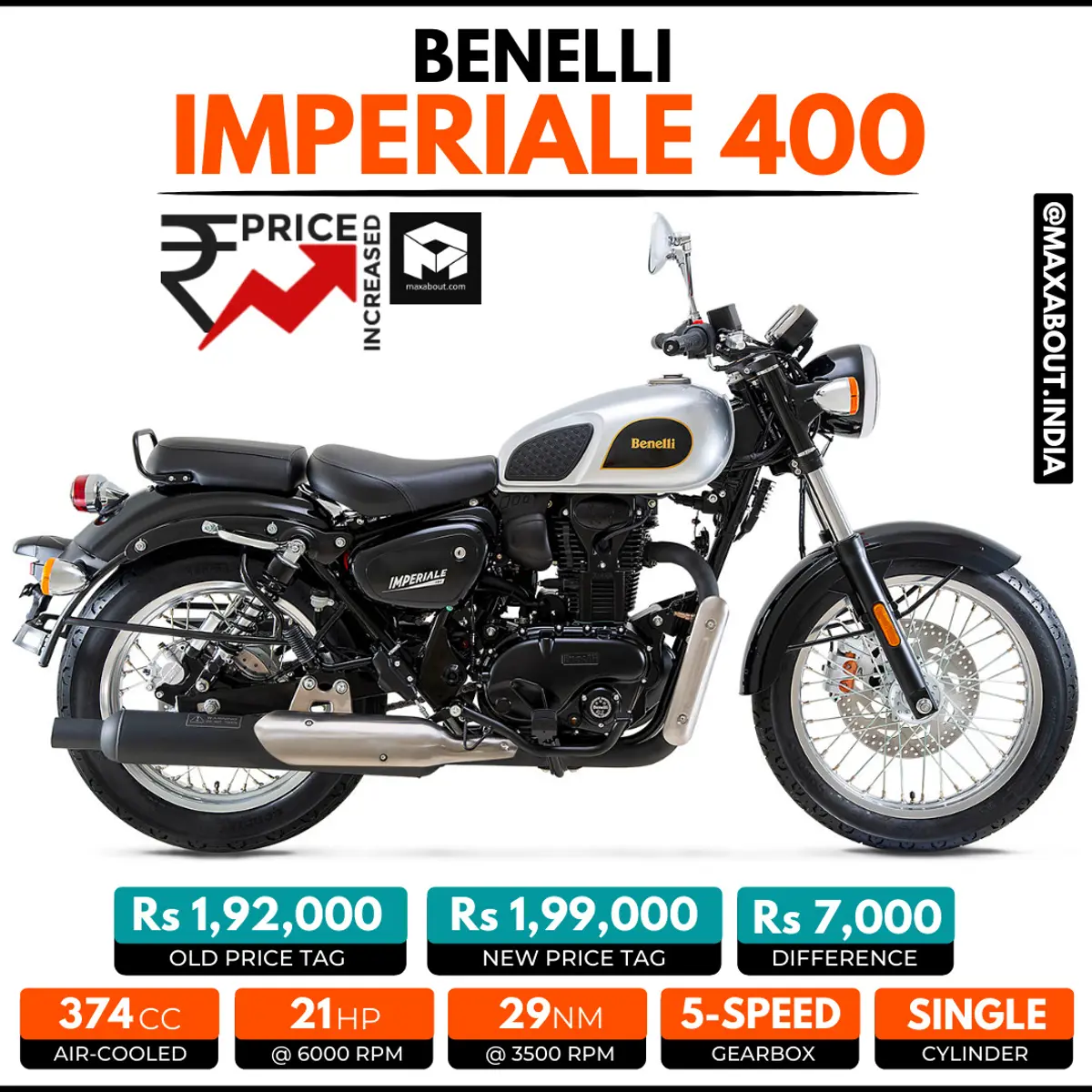 Benelli Imperiale 400 Price Increased by Rs 7,000