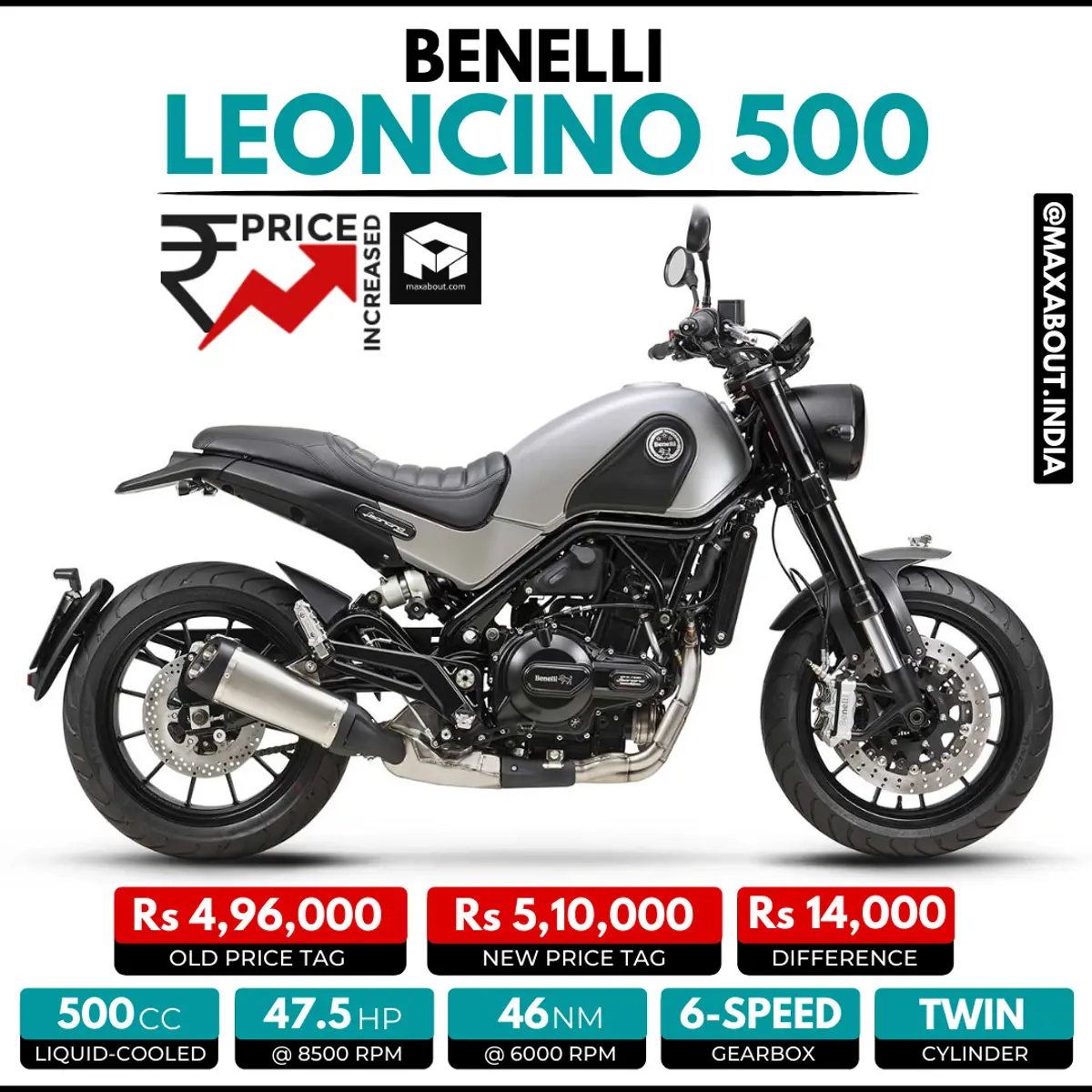Benelli Leoncino 500 Price Increased by Rs 14,000