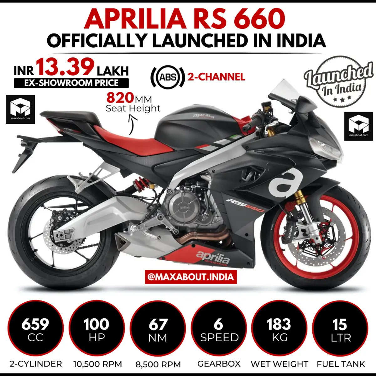 Aprilia RS 660 Key Specs & Price in India
