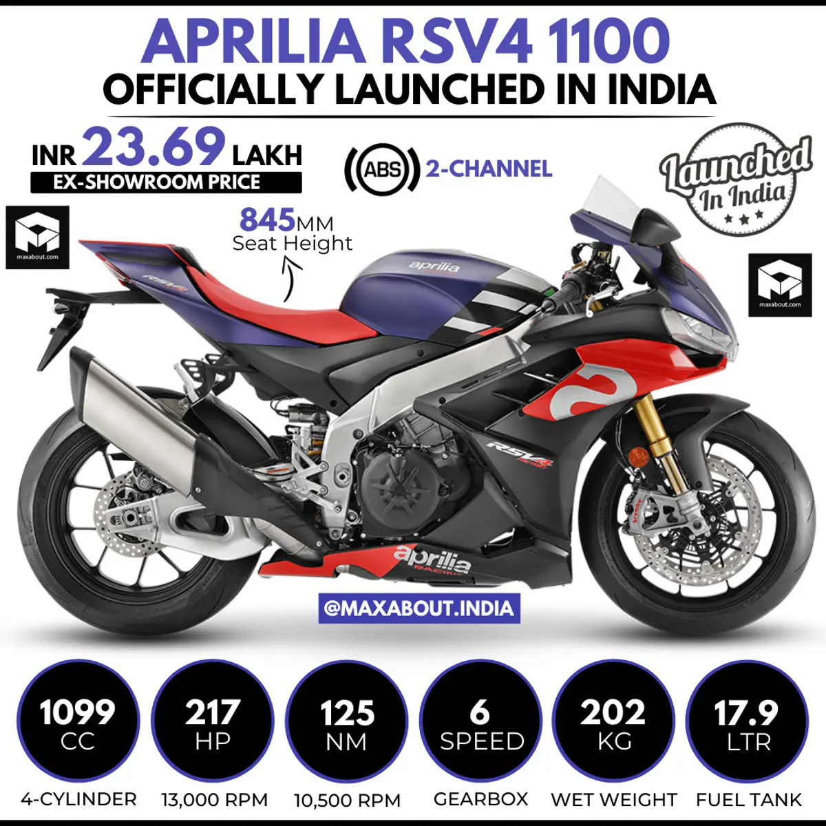 Aprilia RSV4 1100 Key Specs & Price in India
