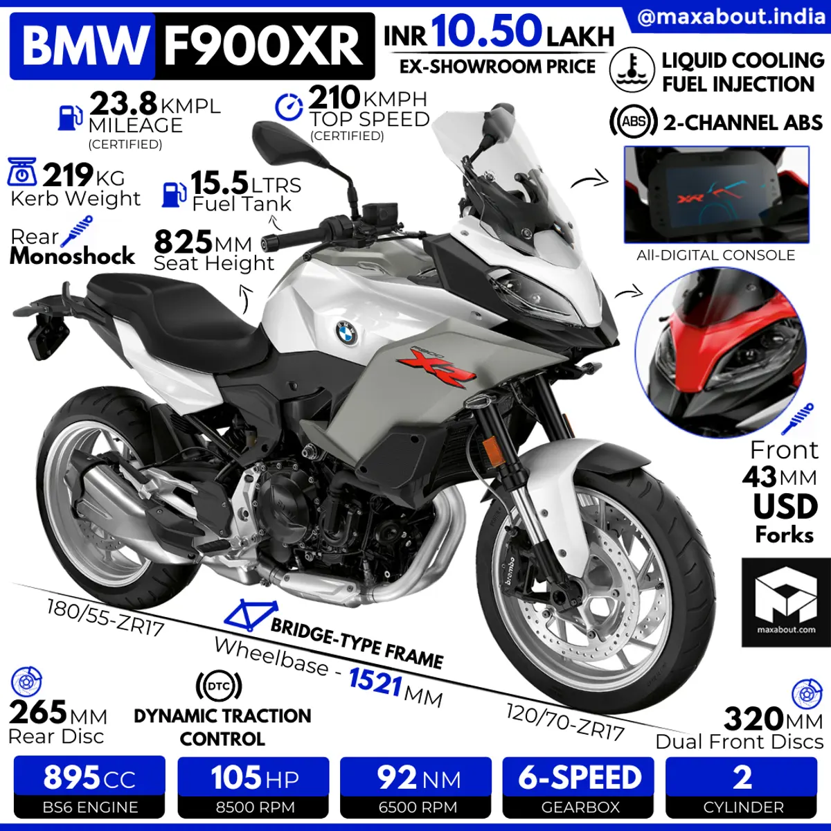 BMW F900XR Specs & Price in India