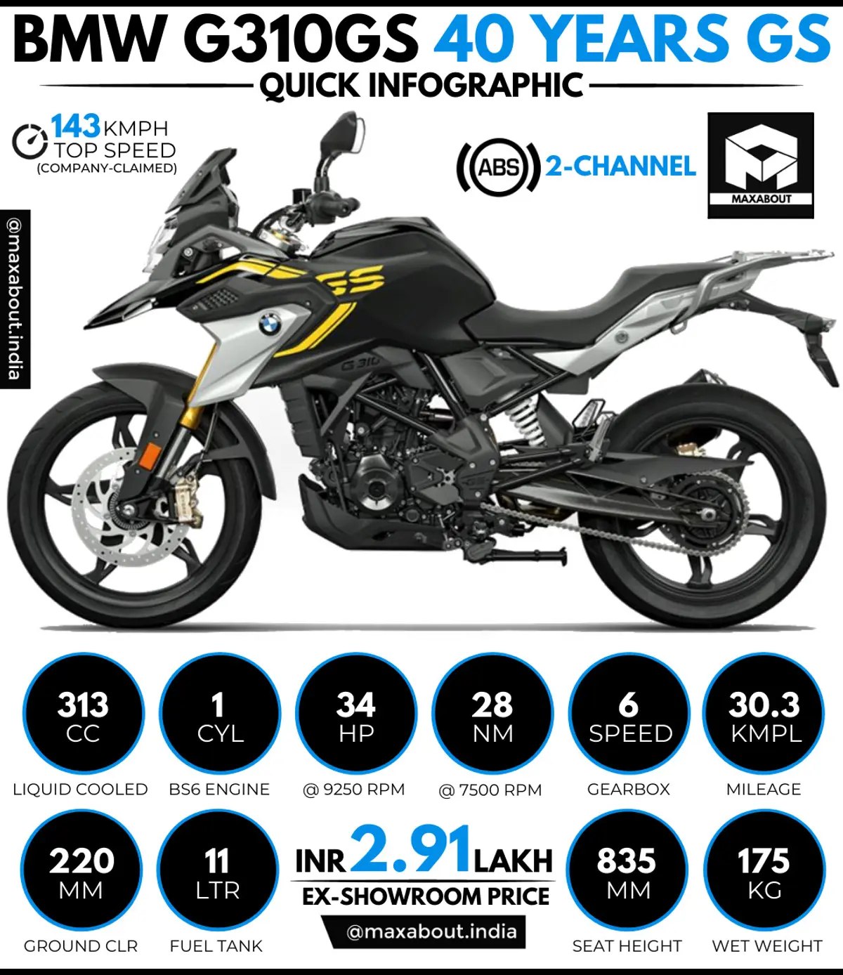 Bike Infographics