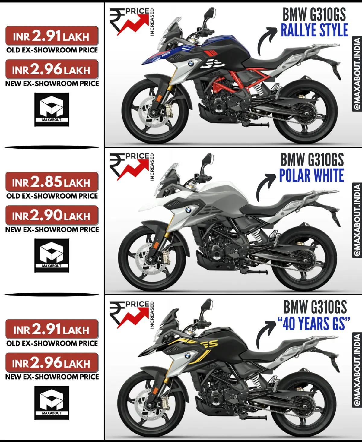 BMW G310GS Price Increased in India