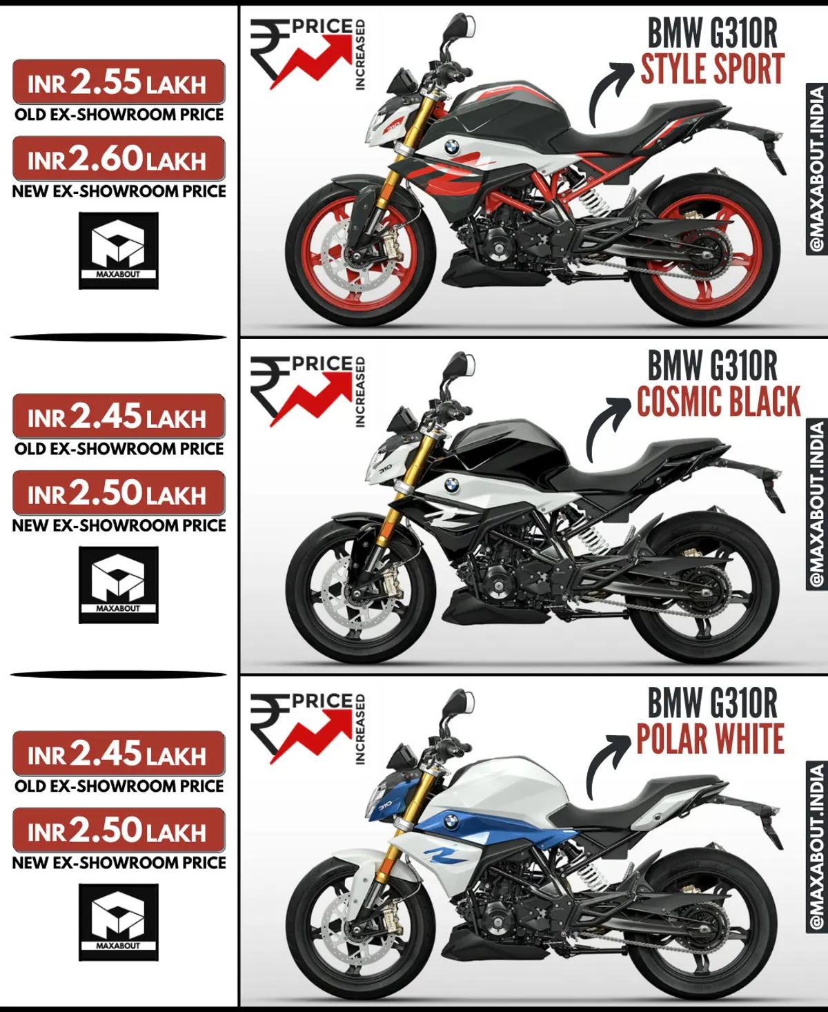 BMW G310R Price Increased in India