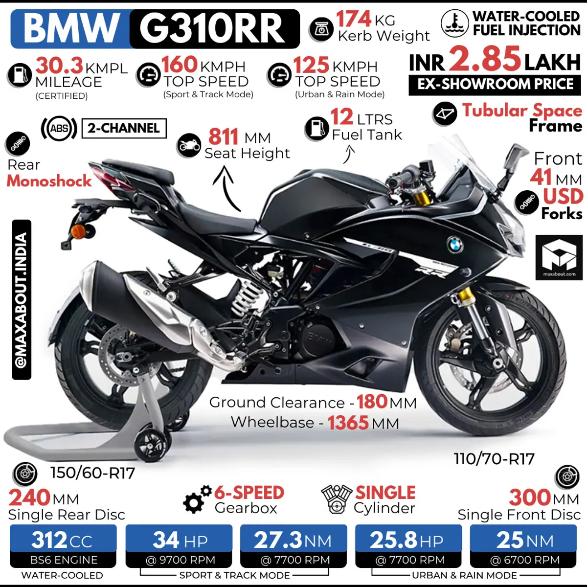 BMW G310RR - All You Need to Know!