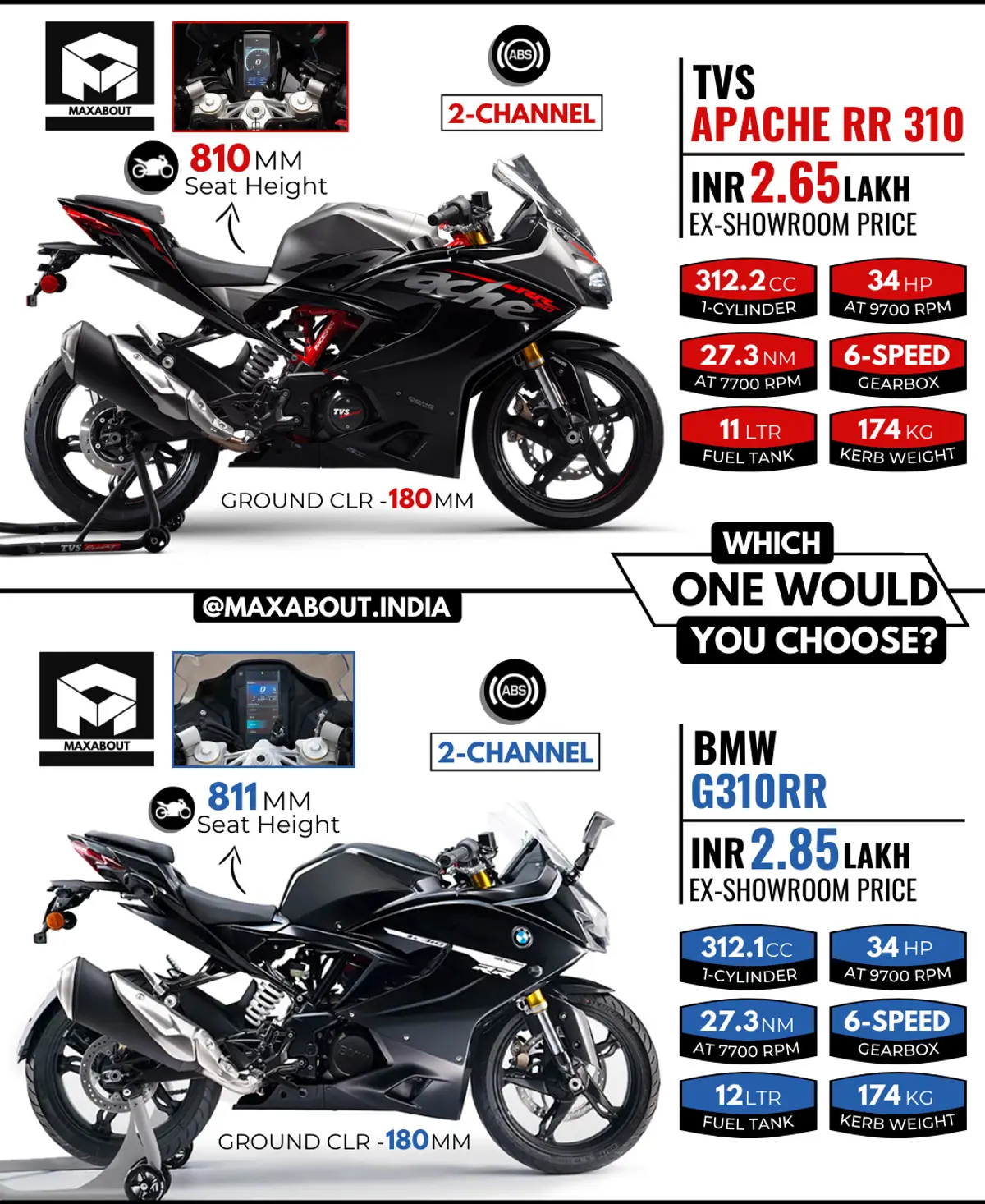 BMW G310RR vs TVS Apache RR 310