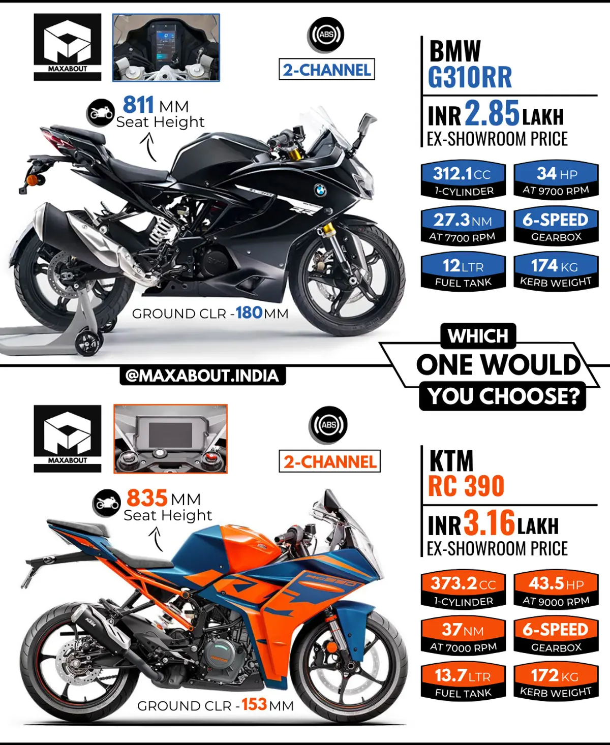 BMW G310RR vs KTM RC 390 (Quick Comparison)