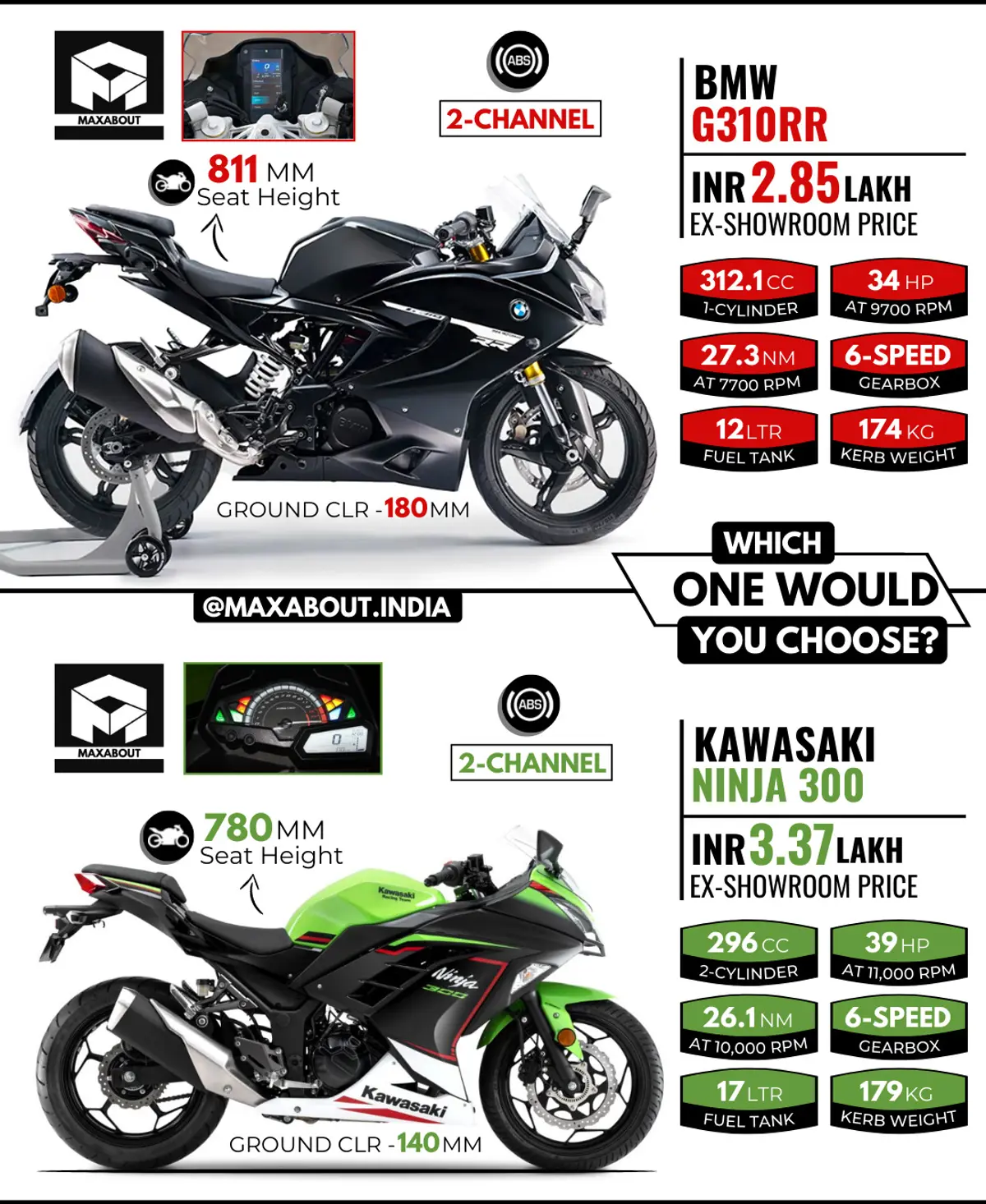 BMW G310RR vs Kawasaki Ninja 300 (Quick Comparison)
