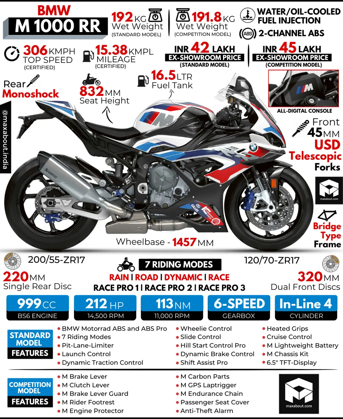 BMW M1000RR: All You Need to Know