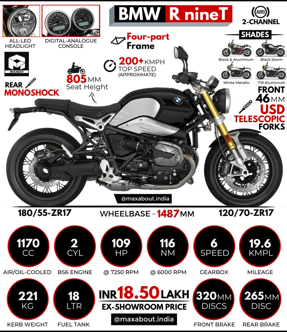 2021 BMW R nineT: All You Need to Know