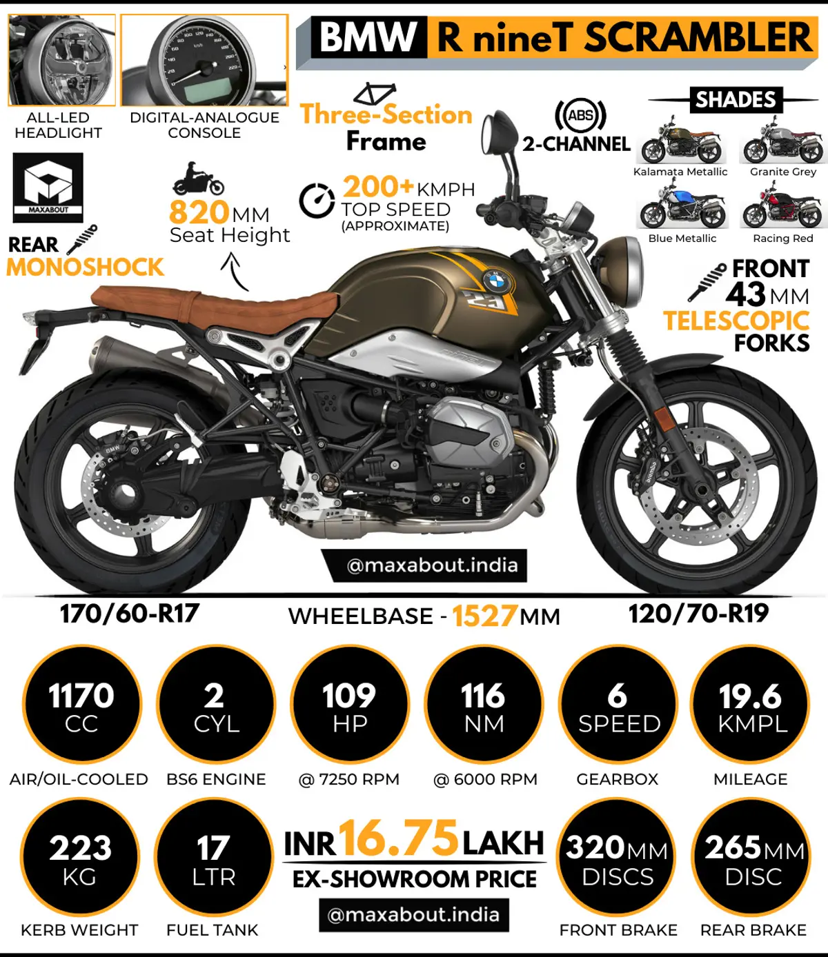 2021 BMW R nineT Scrambler: All You Need to Know