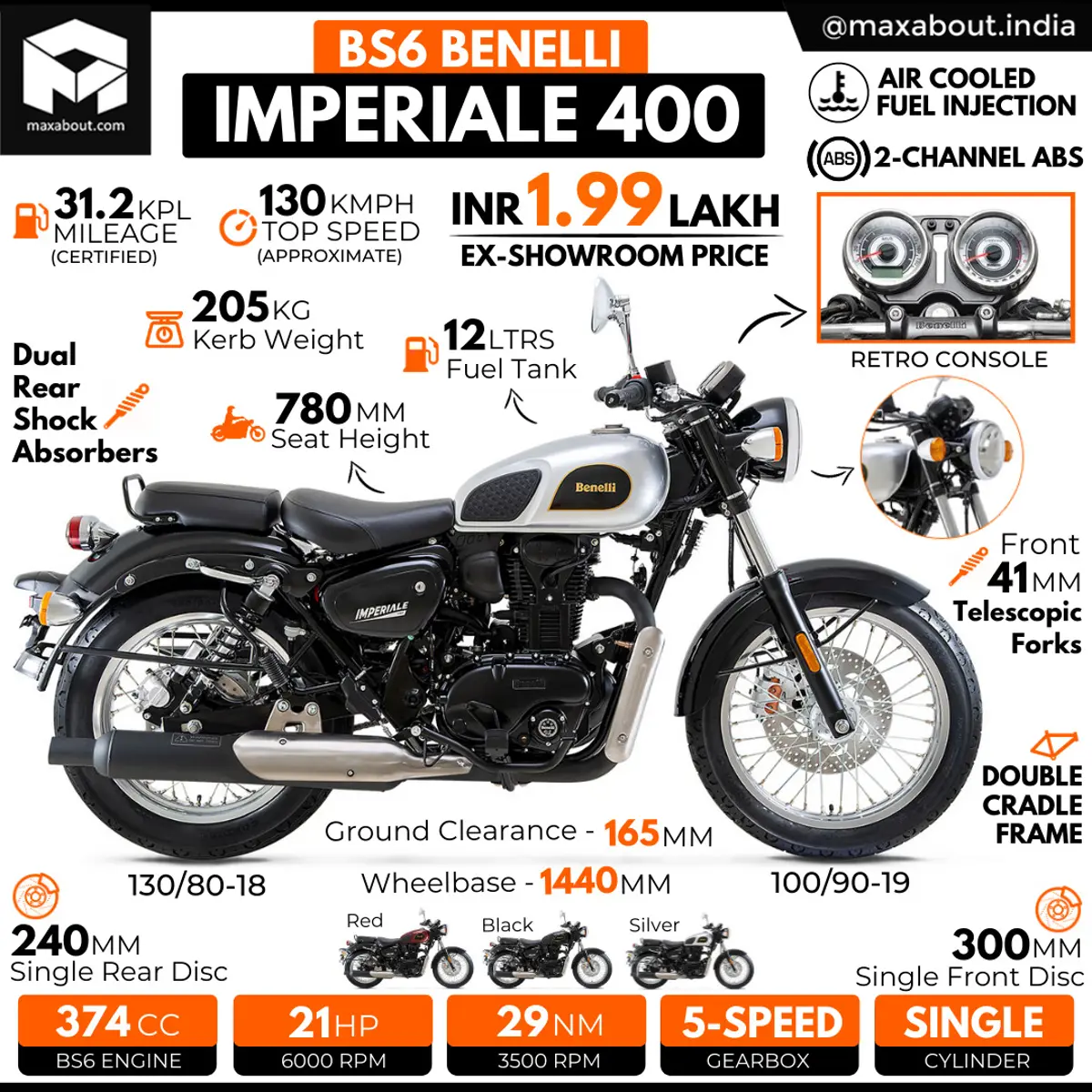 BS6 Benelli Imperiale 400 Infographic