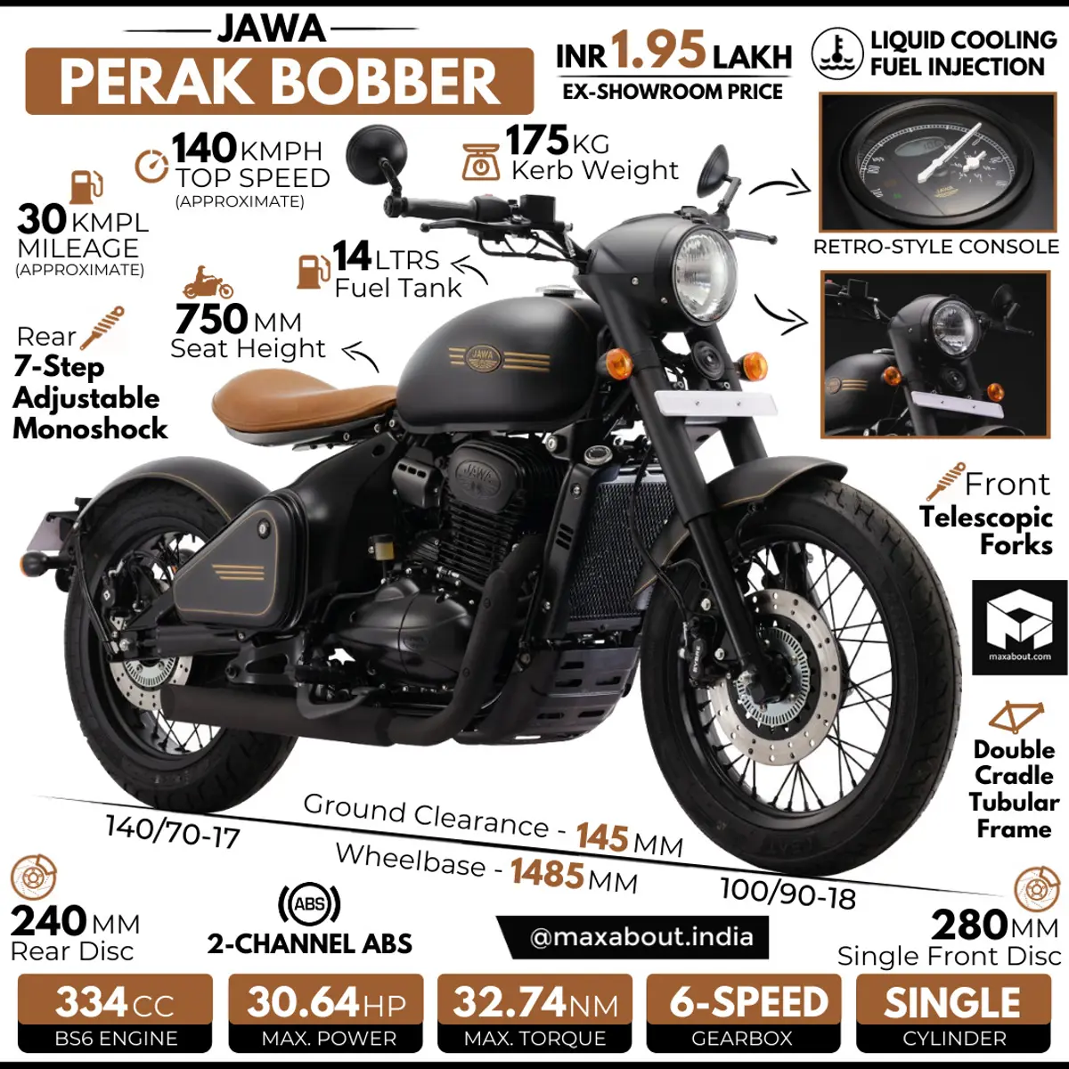 BS6 Jawa Perak Infographic