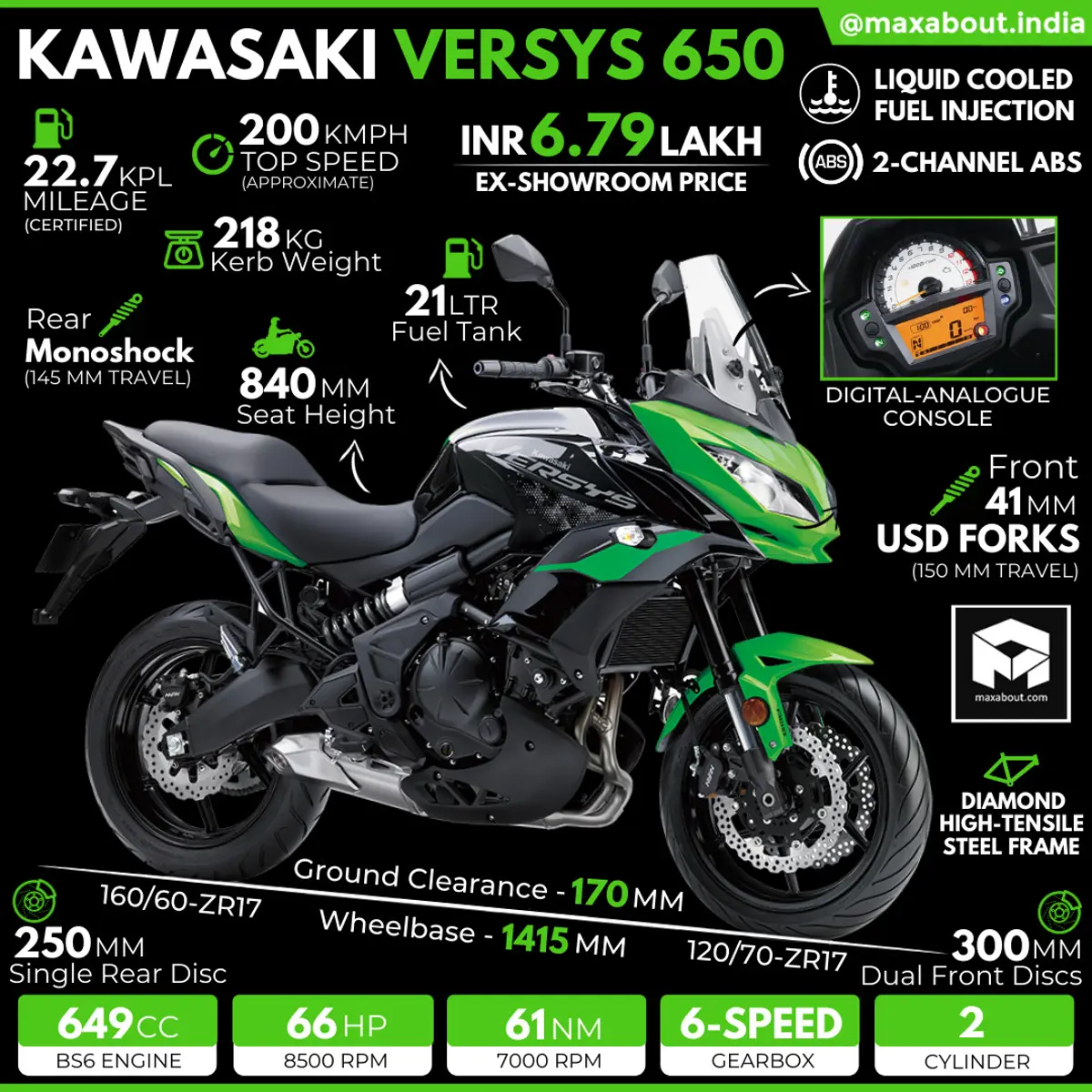 BS6 Kawasaki Versys 650 Infographic