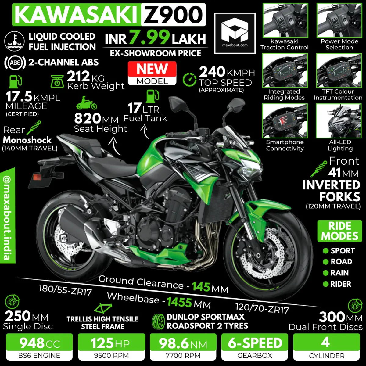 2021 Kawasaki Z900: Aggressive Z Sugomi Styling